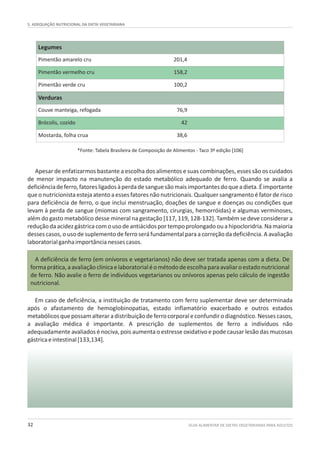 *Fonte: Tabela Brasileira de Composição de Alimentos - Taco 3ª edição [106]
Legumes
Pimentão amarelo cru 201,4
Pimentão vermelho cru 158,2
Pimentão verde cru 100,2
Verduras
Couve manteiga, refogada 76,9
Brócolis, cozido 42
Mostarda, folha crua 38,6
5. ADEQUAÇÃO NUTRICIONAL DA DIETA VEGETARIANA
GUIA ALIMENTAR DE DIETAS VEGETARIANAS PARA ADULTOS32
Apesar de enfatizarmos bastante a escolha dos alimentos e suas combinações, esses são os cuidados
de menor impacto na manutenção do estado metabólico adequado de ferro. Quando se avalia a
deficiênciadeferro,fatoresligadosàperdadesanguesãomaisimportantesdoqueadieta.Éimportante
que o nutricionista esteja atento a esses fatores não nutricionais. Qualquer sangramento é fator de risco
para deficiência de ferro, o que inclui menstruação, doações de sangue e doenças ou condições que
levam à perda de sangue (miomas com sangramento, cirurgias, hemorróidas) e algumas verminoses,
além do gasto metabólico desse mineral na gestação [117, 119, 128-132]. Também se deve considerar a
reduçãodaacidezgástricacomouso deantiácidosportempoprolongado ou ahipocloridria.Namaioria
desses casos, o uso de suplemento de ferro será fundamental para a correção da deficiência. A avaliação
laboratorialganhaimportâncianessescasos.
A deficiência de ferro (em onívoros e vegetarianos) não deve ser tratada apenas com a dieta. De
formaprática,aavaliaçãoclínicaelaboratorialéométododeescolhaparaavaliaroestadonutricional
de ferro. Não avalie o ferro de indivíduos vegetarianos ou onívoros apenas pelo cálculo de ingestão
nutricional.
Em caso de deficiência, a instituição de tratamento com ferro suplementar deve ser determinada
após o afastamento de hemoglobinopatias, estado inflamatório exacerbado e outros estados
metabólicosquepossam alteraradistribuiçãodeferrocorporaleconfundirodiagnóstico.Nessescasos,
a avaliação médica é importante. A prescrição de suplementos de ferro a indivíduos não
adequadamente avaliados é nociva, pois aumenta o estresse oxidativo e pode causar lesão das mucosas
gástricaeintestinal[133,134].
 