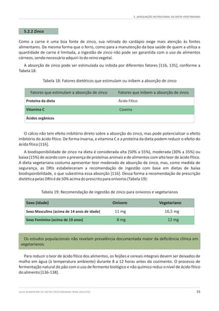 GUIA ALIMENTAR DE DIETAS VEGETARIANAS PARA ADULTOS 33
5. ADEQUAÇÃO NUTRICIONAL DA DIETA VEGETARIANA
Tabela 18: Fatores dietéticos que estimulam ou inibem a absorção de zinco
Tabela 19: Recomendação de ingestão de zinco para onívoros e vegetarianos
5.2.2 Zinco
Fatores que estimulam a absorção de zinco Fatores que inibem a absorção de zinco
Proteína da dieta Ácido Fítico
Vitamina C Caseína
Ácidos orgânicos
Sexo (idade) Onívoro Vegetariano
Sexo Masculino (acima de 14 anos de idade) 11 mg 16,5 mg
Sexo Feminino (acima de 19 anos) 8 mg 12 mg
Como a carne é uma boa fonte de zinco, sua retirada do cardápio exige mais atenção às fontes
alimentares. Da mesma forma que o ferro, como para a manutenção da boa saúde de quem a utiliza a
quantidade de carne é limitada, a ingestão de zinco não pode ser garantida com o uso de alimentos
cárneos,sendonecessárioadquiri-lodoreinovegetal.
A absorção de zinco pode ser estimulada ou inibida por diferentes fatores [116, 135], conforme a
Tabela18:
O cálcio não tem efeito inibitório direto sobre a absorção do zinco, mas pode potencializar o efeito
inibitório do ácido fítico. De forma inversa, a vitamina C e a proteína da dieta podem reduzir o efeito do
ácidofítico[116].
A biodisponibilidade de zinco na dieta é considerada alta (50% a 55%), moderada (30% a 35%) ou
baixa (15%) de acordo com a presença de proteínas animais e de alimentos com alto teor de ácido fítico.
A dieta vegetariana costuma apresentar teor moderado de absorção de zinco, mas, como medida de
segurança, as DRIs estabeleceram a recomendação de ingestão com base em dietas de baixa
biodisponibilidade, o que subestima essa absorção [116]. Dessa forma a recomendação de prescrição
dietéticapelasDRIséde50%acimadoprescritoparaonívoros(Tabela19):
Os estudos populacionais não revelam prevalência documentada maior da deficiência clínica em
vegetarianos.
Para reduzir o teor de ácido fítico dos alimentos, os feijões e cereais integrais devem ser deixados de
molho em água (à temperatura ambiente) durante 8 a 12 horas antes do cozimento. O processo de
fermentação natural do pão com o uso de fermento biológico e não químico reduz o nível de ácido fítico
doalimento[136-138].
 