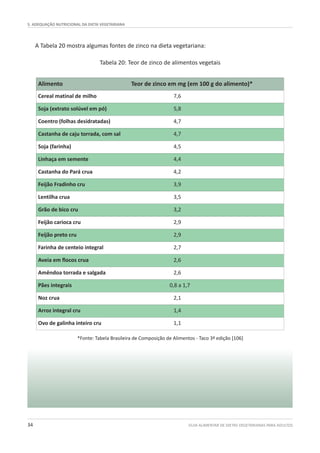 A Tabela 20 mostra algumas fontes de zinco na dieta vegetariana:
Tabela 20: Teor de zinco de alimentos vegetais
*Fonte: Tabela Brasileira de Composição de Alimentos - Taco 3ª edição [106]
GUIA ALIMENTAR DE DIETAS VEGETARIANAS PARA ADULTOS34
5. ADEQUAÇÃO NUTRICIONAL DA DIETA VEGETARIANA
Alimento Teor de zinco em mg (em 100 g do alimento)*
Cereal matinal de milho 7,6
Soja (extrato solúvel em pó) 5,8
Coentro (folhas desidratadas) 4,7
Castanha de caju torrada, com sal 4,7
Soja (farinha) 4,5
Linhaça em semente 4,4
Castanha do Pará crua 4,2
Feijão Fradinho cru 3,9
Lentilha crua 3,5
Grão de bico cru 3,2
Feijão carioca cru 2,9
Feijão preto cru 2,9
Farinha de centeio integral 2,7
Aveia em flocos crua 2,6
Amêndoa torrada e salgada 2,6
Pães integrais 0,8 a 1,7
Noz crua 2,1
Arroz integral cru 1,4
Ovo de galinha inteiro cru 1,1
 