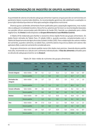 GUIA ALIMENTAR DE DIETAS VEGETARIANAS PARA ADULTOS42
Grupo Alimentar Parâmetros Kcal
por
porção
Proteína
(g)
Lipídios
(g)
Carboidrato
(g)
Fibra
alimentar
(g)
Cálcio
(mg)
Ferro
(mg)
Zinco
(mg)
Cereais integrais Valor médio 150 4,1 1,1 31,5 1,1 10,6 1,6 0,9
Desvio-padrão 1,2 0,9 2,6 1,2 10,7 1,7 0,6
Derivados dos
integrais
Valor médio 150 3,7 1,6 31,5 2,5 37,2 1,4 1,0
Desvio-padrão 1,6 1,4 3,9 1,7 40,5 0,6 1,1
Cereais refinados Valor médio 150 3,6 1,5 29,9 1,1 8,2 0,5 0,5
Desvio-padrão 0,6 2,0 4,0 0,4 7,9 0,3 0,4
Batatas Valor médio 150 2,5 0,2 35,6 4,2 16,8 0,5 0,3
Desvio-padrão 1,3 0,1 0,6 3,6 8,3 0,2 0,1
Ovo Valor médio 190 17,3 11,8 2,1 0,0 55,8 2,1 1,5
Desvio-padrão 0,0 0,0 0,0 0,0 0,0 0,0 0,0
Leite Valor médio 120 6,0 3,7 15,9 0,3 223,6 0,1 0,7
Desvio-padrão 3,2 2,7 7,3 0,5 128,8 0,3 0,4
6. RECOMENDAÇÃO DE INGESTÃO DE GRUPOS ALIMENTARES
Aquantidadedecaloriasoriundadecadagrupoalimentaréapenasumguiaparadaraonutricionistaum
parâmetro básico na prescrição dietética. As recomendações genéricas não substituem a avaliação e a
prescriçãoindividualquedeveserfeitaapósavaliaçãoediagnósticonutricional.
Diversos guias e pirâmides alimentares foram publicados para a população vegetariana, mas muitos
não se adéquam à realidade brasileira. Dessa forma, optamos por fornecer as recomendações baseadas
nas porções oficiais preconizadas pelo Ministério da Saúde [91], fazendo sua adaptação para a dieta
vegetariana.NoAnexo1estãodispostososGruposAlimentaresesuasMedidasCaseiras.
A Tabela 24 foi elaborada para facilitar o raciocínio clínico rápido frente aos grupos alimentares. Os
dados foram retirados da Tabela Taco, 3ª edição [106] e, quando ausentes, complementados com a
Tabela do Departamento de Agricultura dos Estados Unidos [105]. Para a elaboração dos valores médios
de nutrientes, quando o alimento, na tabela Taco, continha valores traço (tr) ou dados com valores não
aplicáveis(NA),ovalordonutrientefoiconsideradozero.
Os grupos alimentares com desvio-padrão menor têm dados mais precisos. Havendo desvio-padrão
mais alto, recomenda-se o cálculo com o alimento individualizado. A lista dos alimentos utilizados para
oscálculosdecadagrupoencontra-senoAnexo2.
Tabela 24: Valor médio de nutrientes dos grupos alimentares
 