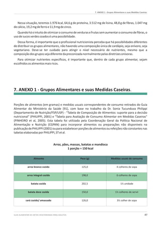 GUIA ALIMENTAR DE DIETAS VEGETARIANAS PARA ADULTOS 47
Alimento Peso (g) Medidas usuais de consumo
arroz branco cozido 125,0 4 colheres de sopa
arroz integral cozido 198,0 6 colheres de sopa
batata cozida 202,5 1½ unidade
batata doce cozida 150,0 1½ colheres de servir
cará cozido/ amassado 126,0 3½ colher de sopa
Nessa situação, teremos 1.976 kcal, 64,6 g de proteína, 3.512 mg de lisina, 48,8 g de fibras, 1.047 mg
decálcio,19,2mgdeferroe11,9mgdezinco.
Quandoháointuitodeotimizaroconsumodeverdurasefrutassemaumentaroconsumodefibras,o
usodesucosverdescoadoséumapossibilidade.
Dessa forma, é importante que o profissional nutricionista perceba que há possibilidades diferentes
de distribuir os grupos alimentares, não havendo uma composição única de cardápio, seja onívoro, seja
vegetariano. Deve-se ter cuidado para atingir o nível necessário de nutrientes, mesmo que a
composiçãodosgrupossejadiferentedapreconizadanormalmentepelasdiretrizesonívoras.
Para otimizar nutrientes específicos, é importante que, dentro de cada grupo alimentar, sejam
escolhidososalimentosmaisricos.
7. ANEXO 1 - Grupos Alimentares e suas Medidas Caseiras.
7. ANEXO 1 - Grupos Alimentares e suas Medidas Caseiras.
Porções de alimentos (em gramas) e medidas usuais correspondentes de consumo retirados do Guia
Alimentar do Ministério da Saúde [91], com base no trabalho da
Arroz, pães, massas, batatas e mandioca
1 porção = 150 kcal
Dr. Sonia Tucunduva Philippi
(Departamento de Nutrição/FSP/USP) - "Tabela de Composição de Alimentos: suporte para a decisão
nutricional" (PHILIPPI, 2001) e "Tabela para Avaliação de Consumo Alimentar em Medidas Caseiras"
(PINHEIRO et al, 2005). Esta tabela foi utilizada pela Coordenação Geral da Política Nacional de
Alimentação e Nutrição (CGPAN) para incorporar alimentos ou preparações não disponíveis na
publicaçãodePHILIPPI(2001)ouparaestabelecerporçõesdealimentosourefeiçõesnãoconstantesnas
tabelaselaboradasporPHILIPPI,STetal.
 