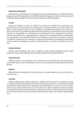 8. ANEXO 2 - Alimentos utilizados para o cálculo da média e desvio-padrão dos grupos alimentares
GUIA ALIMENTAR DE DIETAS VEGETARIANAS PARA ADULTOS54
MANTEIGA,MARGARINA
Manteiga com sal; Manteiga sem sal; Margarina com óleo hidrogenado com sal (65% de lipídios);
Margarina com óleo hidrogenado sem sal (80% de lipídios); Margarina com óleo interesterificado com
sal(65%delipídios);Margarinacomóleointeresterificadosemsal(65%delipídios);
FRUTAS
Abacate cru; abacaxi cru; abiu cru; acerola crua; ameixa crua; atemóia crua; banana-figo crua;
banana-maçã crua; banana-nanica crua; banana-ouro crua; banana-pacova crua; banana-prata crua;
cacau cru; cajá-manga cru; caju cru; caqui, chocolate cru; carambola crua; ciriguela crua; cupuaçu cru;
figocru;fruta-pãocrua;goiababranca;goiabavermelha;graviolacrua;jabuticabacrua;jacacrua;jambo
cru; kiwi cru; laranja-baía crua; laranja-da-terra crua; laranja-lima crua; laranja-pera crua; laranja-
valência crua; limão-taiti cru; maçã argentina crua; maçã fuji crua; mamão formosa cru; mamão papaia
cru; manga Haden crua; manga Tommy Atkins crua; maracujá cru; melancia crua; melão cru; mexerica
murcotecrua;mexericariocrua;morangocru;nêsperacrua;peraParkcrua;peraWilliamscrua;pêssego
auroracru;pinhacrua;pitangacrua;romãcrua;tangerinaponcãcrua;umbucru;uvaItáliacrua;uvarubi
crua.
POLPADEFRUTAS
Acerola, polpa congelada; caju, polpa congelada; cupuaçu, polpa congelada; graviola, polpa
congelada;manga,polpacongelada;maracujá,polpacongelada;umbu,polpacongelada.
SUCODEFRUTAS
Tangerina poncã, suco; laranja-Baía, suco; laranja-da-terra, suco; laranja-lima, suco; laranja-pera,
suco; laranja-valência, suco; limão-galego, suco; uva, suco concentrado envasado; água de coco; caldo
decana.
BATATAS
Batata-baroa (ou mandioquinha) crua; batata-doce crua; batata-inglesa crua; cará cru; inhame cru;
mandiocacrua;
LEGUMES
Abóbora cabotiã cozida; abóbora cabotiã crua; abóbora menina brasileira crua; abóbora moranga
crua; abobrinha italiana cozida; abobrinha italiana crua; abobrinha paulista crua; abobrinha de pescoço
crua; berinjela cozida; berinjela crua; beterraba cozida; beterraba crua; caruru cru; cenoura cozida;
cenoura crua; chuchu cozido; chuchu cru; jiló cru; maxixe cru; nabo cru; palmito em conserva; pepino
cru; pimentão amarelocru; pimentão verde cru; pimentão vermelhocru; palmito de pupunha; rabanete
cru; tomate com semente cru; purê de tomate; salada de tomate; vagem crua; ervilha em vagem; cebola
crua.
 