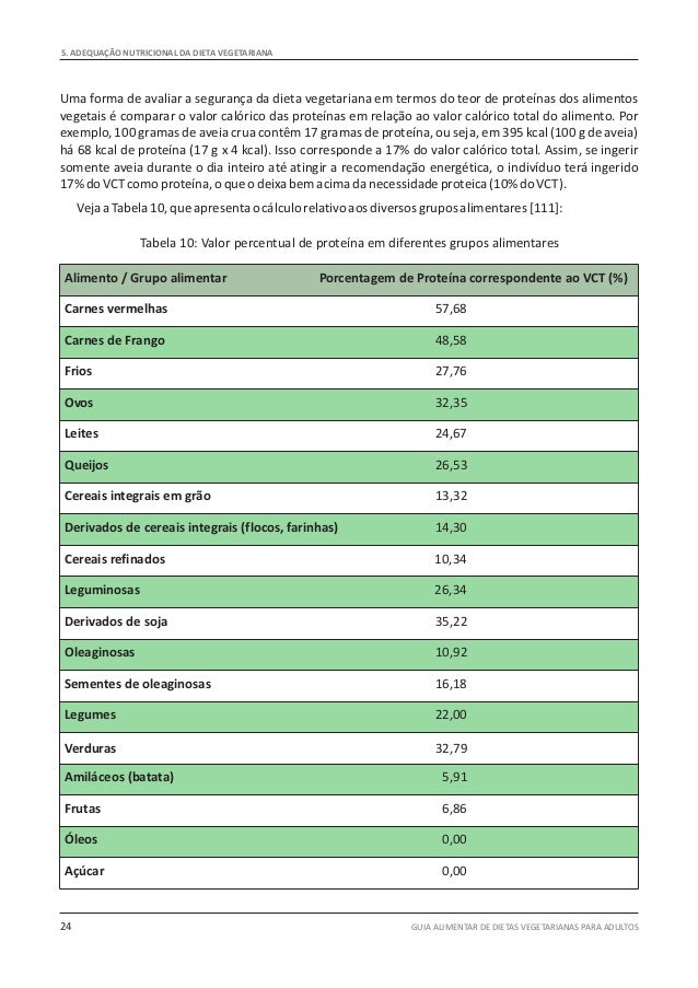 Guia alimentar para vegetarianos