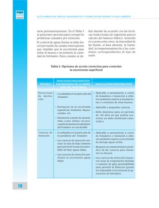 GUÍA AMBIENTAL PARA EL SANEAMIENTO Y CIERRE DE BOTADEROS A CIELO ABIERTO
18
Cuencas de
retención
v Desviación de la escorrentía
superficial mediante diques,
canales, etc.
v Desviación a través de alcanta-
rillas como último recurso,
cuandoladesviaciónalrededor
del botadero no sea factible
v Localizadas en la parte alta de
la pendiente del botadero
v Las cuencas de retención ate-
núan la tasa de flujo máximo
para prevenir la tasa incontro-
lable de flujo aguas abajo.
v Las cuencas de retención pre-
vienen la escorrentía aguas
abajo.
v Aplicable a pequeñas cuencas.
v Debe diseñarse para un período
de 100 años ya que podría oca-
sionar un daño ambiental catas-
trófico.
v Aplicable a saneamiento y cierre
de botaderos o transición a relle-
nos sanitarios sujetos a escorrentía
de drenaje aguas arriba.
v Requiere de mantenimiento perió-
dico de las cuencas para mante-
ner su eficacia.
v Las cuencas de retención requie-
ren tasas de evaporación elevadas
o sustratos de gran permeabilidad
para permitir la filtración (puede
ser indeseable si incrementa la ge-
neración de lixiviado).
rarse permanentemente. En el Tabla 3
se presentan opciones para corregir los
problemas causados por erosiones.
El control de aguas lluvias se debe ha-
cer por medio de canales interceptores
que impidan que la escorrentía pase
sobre la basura e incremente la canti-
dad de lixiviados. Estos canales se de-
Tabla 2. Opciones de acción correctiva para controlar
la escorrentía superficial
ben diseñar de acuerdo con las técni-
cas tradicionales de ingeniería para el
cálculo del balance hídrico, teniendo
en cuenta entre otros, la intensidad de
las lluvias, el área aferente, la hume-
dad, la evapotranspiración y las cons-
tantes correspondientes al tipo de
suelo.
TÉCNICA
Estructuras
de desvia-
ción
FUNCIONES/DESCRIPCIÓN
LOCALIZADAS EN LA PARTE
ALTA DEL BOTADERO
v Localizadas en la parte alta del
botadero.
APLICACIONES/RESTRICCIÓN
v Aplicable a saneamiento y cierre
de botaderos o transición a relle-
nos sanitarios sujetos a inundacio-
nes o corrientes de otras fuentes.
 