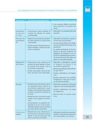 GUÍA AMBIENTAL PARA EL SANEAMIENTO Y CIERRE DE BOTADEROS A CIELO ABIERTO
21
v Cortavientos para impedir la
erosión de taludes en celdas
conformadas.
v Dirige la escorrentía de pendien-
tes descendentes en estructuras
controladas.
v Pueden usarse drenajes descen-
dentes flexibles, tuberías de des-
nivel y canaletas.
v Proporciona una cobertura de
protección para disipar la fuer-
za erosiva de la lluvia y de la
escorrentía superficial.
v Puede usarse paja, restos de ma-
dera, aserrín y otros materiales.
v Proporciona una serie de terra-
zas pequeñas para reducir la
escorrentía superficial y para
brindar una superficie llana para
sembrar y prevenir el lavado de
la tierra.
v Puede hacerse con tractor sobre
orugas u otro equipo de nivela-
ción.
v Comúnmente, la superficie ho-
rizontal es de 25 cm de ancho.
También pueden usarse terrazas
de varios metros de ancho.
v Proporciona una cobertura so-
bre el suelo; el sistema de raíces
ayuda a unir las partículas del
suelo y previene su lavado.
Cerramien-
to con cer-
co vivo
Drenaje de
las pendien-
tes
Preparación
de la tierra
Terrazas
Cobertura
vegetal
v Las acequias deben revestirse
para prevenir la erosión del
canal.
v Aplicable a la totalidad del área
saneada.
v Aplicable a pendientes sujetas a
escorrentía concentrada.
v La escorrentía debe estar dirigi-
da a la entrada del drenaje de la
pendiente.
v La salida del drenaje de la pen-
diente a menudo requiere un
disipador de energía o una su-
perficie estabilizada para preve-
nir la erosión de la descarga con
flujo de velocidad elevada.
v Aplicable a pendientes sujetas
al impacto de lluvias y de
escorrentía superficial.
v Requiere pendientes más abrup-
tas que 3H:1V.
v Puede combinarse con vegeta-
ción.
v Pueden aplicarse con semillas,
fertilizantes y limo por la técni-
ca de hidrosembrado.
v Aplicable a pendientes abruptas
sujetas a escorrentía superficial.
v Pueden combinarse con capas
de vegetación.
v Efectiva sólo en suelos cohe-
sivos.
v Aplicableapendientesexpuestas,
canalesyotrasáreasdondeelsue-
lo es susceptible a la erosión.
TÉCNICAS FUNCIONES/DESCRIPCIÓN APLICACIONES/RESTRICCIONES
 