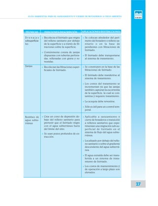 GUÍA AMBIENTAL PARA EL SANEAMIENTO Y CIERRE DE BOTADEROS A CIELO ABIERTO
27
v Recolecta el lixiviado que migra
del relleno sanitario por debajo
de la superficie o a través de fil-
traciones sobre la superficie.
v Comúnmente consta de zanjas
dispuestas con tuberías perfora-
das, rellenadas con grava y re-
vestidas.
v Recolectan las filtraciones super-
ficiales de lixiviado.
v Crea un cono de depresión de-
bajo del relleno sanitario para
prevenir que el lixiviado migre
con el agua subterránea fuera
del límite del sitio.
v Se usan pozos profundos de ex-
tracción.
v Se colocan alrededor del perí-
metro del botadero o relleno sa-
nitario o en la base de
pendientes con filtraciones de
lixiviado.
v El lixiviado debe transportarse
al sistema de tratamiento.
v Se construyen en la base de las
filtraciones de lixiviado.
v El lixiviado debe transferirse al
sistema de tratamiento.
v Los costos del tratamiento se
incrementan ya que las zanjas
también capturan la escorrentía
de la superficie, la cual se con-
tamina y requiere tratamiento.
v La acequia debe revestirse.
v Sólo es útil para un control tem-
poral.
v Aplicable a saneamiento y
cierre de botaderos o transición
a rellenos sanitarios que expe-
rimentan una migración sub-su-
perficial de lixiviado en el
sistema de flujo del agua subte-
rránea.
v Localizado por debajo del relle-
no sanitario o sobre el gradiente
descendente del agua subterrá-
nea.
v El agua extraída debe ser trans-
ferida a un sistema de trata-
miento de lixiviado.
v Los costos de mantenimiento y
de operación a largo plazo son
elevados.
D r e n a j e s
subsuperficia-
les
Zanjas
Bombeo de
agua subte-
rránea
TÉCNICAS FUNCIONES/DESCRIPCIÓN APLICACIONES/RESTRICCIONES
 