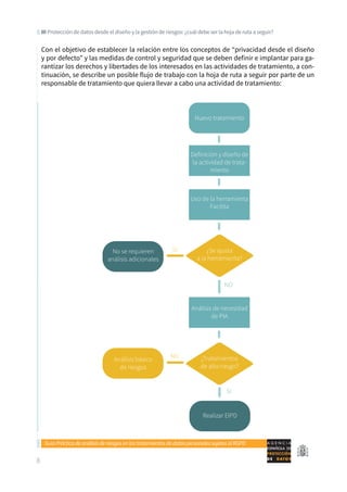 Guía para realizar el análisis de riesgos | PDF
