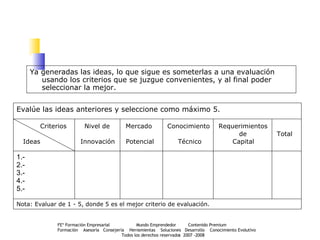 Ya generadas las ideas, lo que sigue es someterlas a una evaluación usando los criterios que se juzgue convenientes, y al final poder seleccionar la mejor. Evalúe las ideas anteriores y seleccione como máximo 5. Criterios   Nivel de    Mercado  Conocimiento  Requerimientos   de   Total Ideas Innovación  Potencial  Técnico    Capital 1.- 2.- 3.- 4.- 5.- Nota: Evaluar de 1 - 5, donde 5 es el mejor criterio de evaluación. 
