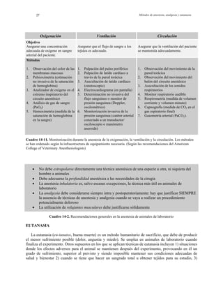 Métodos de anestesia, analgesia y eutanasia27
Oxigenación Ventilación Circulación
Objetivo
Asegurar una concentración
adecuada de oxígeno en sangre
arterial del paciente.
Asegurar que el flujo de sangre a los
tejidos es adecuado.
Asegurar que la ventilación del paciente
se mantenida adecuadamente.
Métodos
1. Observación del color de las
membranas mucosas
2. Pulsioximetría (estimación
no invasiva de la saturación
de hemoglobina)
3. Analizador de oxígeno en el
extremo inspiratorio del
circuito anestésico
4. Análisis de gas de sangre
(PaO2)
5. Hemoximetría (medida de la
saturación de hemoglobina
en la sangre)
1. Palpación del pulso periférico
2. Palpación de latido cardíaco a
través de la pared torácica
3. Auscultación de latido cardíaco
(estetoscopio)
4. Electrocardiograma (en pantalla)
5. Determinación no invasiva del
flujo sanguíneo o monitor de
presión sanguínea (Doppler,
oscilométrico)
6. Monitorización invasiva de la
presión sanguínea (catéter arterial
conectado a un transductor/
osciloscopio o manómetro
aneroide)
1. Observación del movimiento de la
pared torácica
2. Observación del movimiento del
balón del circuito anestésico
3. Auscultación de los sonidos
respiratorios
4. Monitor respiratorio audible
5. Respirometría (medida de volumen
corriente y volumen minuto)
6. Capnografía (medida de CO2 en el
gas espiratorio final)
7. Gasometría arterial (PaCO2).
Cuadro 14-11. Monitorización durante la anestesia de la oxigenación, la ventilación y la circulación. Los métodos
se han ordenado según la infraestructura de equipamiento necesaria. (Según las recomendaciones del American
College of Veterinary Anesthesiologists)
• No debe extrapolarse directamente una técnica anestésica de una especie a otra, ni siquiera del
hombre a animales
• Debe adecuarse la profundidad anestésica a las necesidades de la cirugía
• La anestesia inhalatoria es, salvo escasas excepciones, la técnica más útil en animales de
laboratorio
• La analgesia debe considerarse siempre intra y postoperatoriamente: hay que justificar SIEMPRE
la ausencia de técnicas de anestesia y analgesia cuando se vaya a realizar un procedimiento
potencialmente doloroso
• La utilización de relajantes musculares debe justificarse sólidamente
Cuadro 14-2. Recomendaciones generales en la anestesia de animales de laboratorio
EUTANASIA
La eutanasia (eu-tanatos, buena muerte) es un método humanitario de sacrificio, que debe de producir
el menor sufrimiento posible (dolor, angustia y miedo). Se emplea en animales de laboratorio cuando
finaliza el experimento. Otros supuestos en los que se aplican técnicas de eutanasia incluyen 1) situaciones
donde los efectos adversos para el animal se mantienen después del experimento, provocando en él un
grado de sufrimiento, superior al previsto y siendo imposible mantener sus condiciones adecuadas de
salud y bienestar 2) cuando se tiene que hacer un sangrado total u obtener tejidos para su estudio, 3)
 