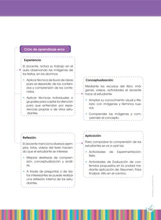 Prohibida
su
reproducción
199
Ciclo de aprendizaje erca
Experiencia:
El docente, activa su trabajo en el
aula observando las imágenes de
los textos, en los alumnos:
•	 Aplicar técnica de lluvia de ideas
para el desarrollo de los conteni-
dos y comprensión de los conte-
nidos.
•	 Aplicar técnicas individuales o
grupales para captar la atención
para que entiendan por expe-
riencias propias o de otros estu-
diantes.
Reflexión:
El docente menciona diversos ejem-
plos, fotos, videos del texto hacien-
do que el estudiante se interese:
•	Mejorar destrezas de compren-
sión, conceptualización y análi-
sis.
•	A través de preguntas o de da-
tos interesantes se puede realizar
una reflexión interna de los estu-
diantes.
Conceptualización:
Mediante los recursos del libro: imá-
genes, videos, actividades el docente
hace al estudiante:
•	 Ampliar su conocimiento visual y lite-
rario con imágenes y términos nue-
vos.
•	 Comprender las imágenes y com-
prender el concepto.
Aplicación:
Para comprobar la comprensión de los
estudiantes se va a usar las:
•	 Actividades de Experimentación:
Reto
•	 Actividades de Evaluación de con-
tenidos propuestos en la unidad me-
diante aplicación de: Resumen, Para
finalizar, Alto en el camino.
 