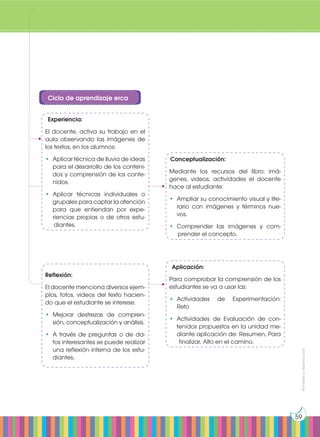 Prohibida
su
reproducción
59
Ciclo de aprendizaje erca
Experiencia:
El docente, activa su trabajo en el
aula observando las imágenes de
los textos, en los alumnos:
•	 Aplicar técnica de lluvia de ideas
para el desarrollo de los conteni-
dos y comprensión de los conte-
nidos.
•	 Aplicar técnicas individuales o
grupales para captar la atención
para que entiendan por expe-
riencias propias o de otros estu-
diantes.
Reflexión:
El docente menciona diversos ejem-
plos, fotos, videos del texto hacien-
do que el estudiante se interese:
•	 Mejorar destrezas de compren-
sión, conceptualización y análisis.
•	 A través de preguntas o de da-
tos interesantes se puede realizar
una reflexión interna de los estu-
diantes.
Conceptualización:
Mediante los recursos del libro: imá-
genes, videos, actividades el docente
hace al estudiante:
•	 Ampliar su conocimiento visual y lite-
rario con imágenes y términos nue-
vos.
•	 Comprender las imágenes y com-
prender el concepto.
Aplicación:
Para comprobar la comprensión de los
estudiantes se va a usar las:
•	 Actividades de Experimentación:
Reto
•	 Actividades de Evaluación de con-
tenidos propuestos en la unidad me-
diante aplicación de: Resumen, Para
finalizar, Alto en el camino.
 