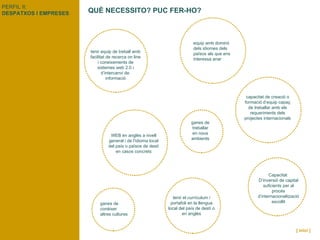 QUÈ NECESSITO? PUC FER-HO? PERFIL II:  DESPATXOS I EMPRESES [ inici ] tenir equip de treball amb facilitat de recerca on line i coneixements de sistemes web 2.0 i d’intercanvi de  informació capacitat de creació o formació d’equip capaç de treballar amb els requeriments dels projectes internacionals Capacitat  D’inversió de capital suficients per al procés d’internacionalització escollit tenir el currículum i portafoli en la llengua local del país de destí o en anglès ganes de  conèixer altres cultures ganes de treballar en nous ambients WEB en anglès a nivell general i de l’idioma local del país o països de destí en casos concrets equip amb dominii dels idiomes dels països als que ens interessa anar 