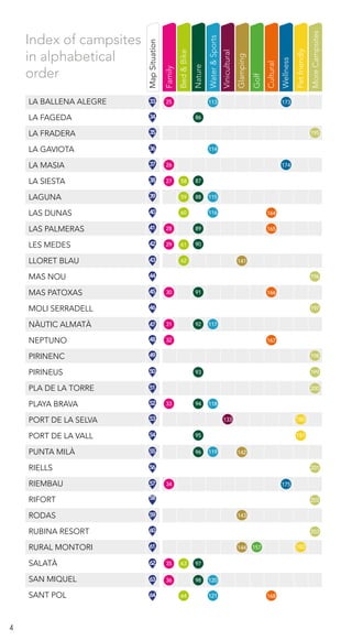 4
LA BALLENA ALEGRE
LA FAGEDA
LA FRADERA										
LA GAVIOTA
LA MASIA
LA SIESTA
LAGUNA
LAS DUNAS
LAS PALMERAS
LES MEDES
LLORET BLAU
MAS NOU
MAS PATOXAS
MOLI SERRADELL
NÀUTIC ALMATÀ
NEPTUNO
PIRINENC
PIRINEUS
PLA DE LA TORRE
PLAYA BRAVA
PORT DE LA SELVA
PORT DE LA VALL
PUNTA MILÀ
RIELLS
RIEMBAU
RIFORT
RODAS
RUBINA RESORT
RURAL MONTORI
SALATÀ
SAN MIQUEL
SANT POL
Family
Water&Sports
Wellness
Bed&Bike
Golf
Vinicultural
Petfriendly
Nature
Cultural
Glamping
MoreCampsites
MapSituation
42
33
34
35
36
37
38
39
40
41
50
46
54
59
63
44
52
48
56
61
43
51
47
55
60
64
45
53
58
49
57
62
Index of campsites
in alphabetical
order
25
26
27
29
30
31
32
33
34
35
36
28
133
141
142
143
144
164
165
166
167
168
173
174
175
157
181
180
182
58
59
60
61
62
63
64
87
86
88
89
90
91
92
93
94
95
96
97
98
113
114
115
116
117
118
119
120
121
195
196
197
198
199
200
201
202
203
 