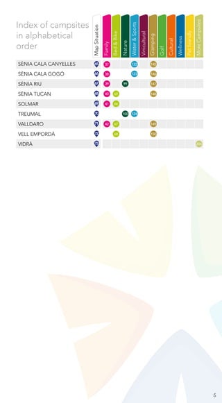 5
SÈNIA CALA CANYELLES
SÈNIA CALA GOGÓ
SÈNIA RIU
SÈNIA TUCAN
SOLMAR
TREUMAL
VALLDARO
VELL EMPORDÀ
VIDRÀ
Family
Water&Sports
Wellness
Bed&Bike
Golf
Vinicultural
Petfriendly
Nature
Cultural
Glamping
MoreCampsites
MapSituation
65
66
67
68
69
70
71
72
73
Index of campsites
in alphabetical
order
37
38
39
40
41
42
150
149
148
147
146
145
65
66
67
68
99
100
122
123
124
204
 