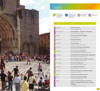 3938
Arxiu d’imatges PTCBG · Francesc Tur
EVENTS
Festivals
of national
interest
Traditional
and popular
festivals
Fairs and
markets Festivals
TOWN (A-Z) EVENT
Agullana Fira d'artesania
www.agullana.cat
Alt Empordà Sons del Món - Vi & Music. Empordà
www.sonsdelmon.cat
Anglès Fira de Sant Antoni d'Anglès
www.angles.cat
Arbúcies Festa del Flabiol
www.arbucies.cat
Arbúcies Fira de Tardor
www.arbucies.cat/turisme
Arbúcies Fira Terra de Bruixes i Bandolers
www.arbucies.cat/turisme
Arbúcies Les Enramades d' Arbúcies
www.enramades.net/ca/main.html
Banyoles Festival de la Veu de Banyoles, (a)phònica
www.aphonica.banyoles.cat
Banyoles Fira de Nadal i mostra d’oficis artesans
www.banyoles.cat/turisme
Banyoles Fira de Sant Martirià
www.banyoles.cat/turisme
Banyoles Fira Medieval fantàstica
www.banyoles.cat/turisme
Bàscara Mercat de segona mà i objectes vells
www.bascara.cat
Bàscara Pastorets i pessebres vivents
Begur Festival de Música de Begur
www.festivalbegur.cat
Begur Festival Internacional de Cinema de
Begur - Associació de Comerç i Turisme
de Begur
www.begurfilmfestival.com
 