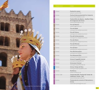 4544
Girona Festival In-somni
www.in-somni.info
Girona Festival Internacional del Circ Ciutat de
Girona festivaldelcirc.com
Girona Festival Nits de clàssica - Auditori Palau
de Congressos de Girona
www.auditorigirona.org
Girona Fira de Mostres
www.firagirona.com
Girona Fira de Nadal
www.girona.cat/gironacomerc
Girona Fira de Pintura
www.girona.cat/gironacomerc
Girona Fira del Col·leccionisme
www.girona.cat/gironacomerc
Girona Fira del dibuix
www.girona.cat/gironacomerc
Girona Fira del Mineral
www.girona.cat/gironacomerc
Girona Fira del Ram
www.girona.cat/gironacomerc
Girona Fira dels Brocanters
www.girona.cat/gironacomerc
Girona Fira Setmanal d'Art
www.girona.cat/gironacomerc
Girona Girona A Cappella Festival
www.gironacappella.cat
Girona Girona Jazz Festival
www.gironajazzfestival.cat
Girona Girona, Temps de Flors
www.gironatempsdeflors.net
Girona Rumbesca
www.rumbesca.cat
Girona i Salt Temporada Alta. Festival de Tardor de
Catalunya. Girona - Salt
www.temporada-alta.net
Girona Temporada de concerts d' Ibercamera a
Girona
www.ibercameragirona.cat/
TOWN (A-Z) EVENT
Arxiu d’imatges PTCBG · Consorci Ripollès Desenvolupament
 