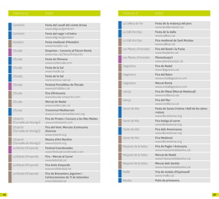 4746
Gombrèn Festa del cavall del comte Arnau
www.ddgi.es/gombren
Gombrèn Festa del segar i el batre
www.ddgi.es/gombren
Hostalric Festa medieval d'Hostalric
www.hostalric.cat
L'Escala Empúries - Concerts al Fòrum Romà
www.mac.cat/Seus/Empuries
L'Escala Festa de l’Anxova
www.visitlescala.com
L'Escala Festa de la Sal
www.masle.cat
L'Escala Festa de la Sal
www.anxova-sal.cat
L'Escala Festival Portalblau de l'Escala
www.portalblau.cat
L'Escala Fira d’Artesania
www.lescala-empuries.com
L'Escala Mercat de Nadal
www.visitlescala.cat
L'Escala Triumvirat Mediterrani
www.triumviratmediterrani.org
L'Estartit
(Torroella de Montgrí)
Fira de Pirates i Corsaris a les Illes Medes
www.visitestartit.com
L'Estartit
(Torroella de Montgrí)
Fira del Vent. Mercats d’artesania
diversos
www.estartit.org
L'Estartit
(Torroella de Montgrí)
Mostra d'Art Marítim
www.estartit.org
La Bisbal d’Empordà Festival Coordenades
www.festivalcoordenades.com
La Bisbal d’Empordà Fira - Mercat al Carrer
www.labisbal.cat
La Bisbal d’Empordà Fira Antic Empordà
www.visitlabisbal.cat
La Bisbal d’Empordà Fira de Brocanters, Joguines i
Col·leccionisme de 11 de Setembre
www.labisbal.cat
TOWN (A-Z) EVENT
La Cellera de Ter Festa de la matança del porc
www.lacelleradeter.cat
La Vall d’en Bas Festa de la dalla
www.vallbas.cat
La Vall d’en Bas Fira medieval de Sant Nicolau
www.vallbas.cat
Les Planes d’Hostoles Fira del Bastó i la Fusta
www.lesplanes.cat
Les Planes d’Hostoles Planestiueja't
www.planestiuejat.cat
Llagostera Fira de Nadal
www.llagostera.cat
Llagostera Fira del Batre
www.visitallagostera.com
Llagostera Mercat Romà
www.visitallagostera.com
Llançà Fira de l’Abat (Mercat Medieval)
www.visitllanca.cat
Llançà Fira del Mar
www.visitllanca.cat
Lloret de Mar Festa de Santa Cristina i Ball de les almo-
rratxes
www.lloretdemar.org
Lloret de Mar Fira botiga al carrer
www.lloretdemar.org
Lloret de Mar Fira dels Americanos
www.lloretdemar.org
Lloret de Mar Fira Medieval
www.lloretdemar.org
Maçanet de la Selva Fira de Pagès i Artesania
www.massanetdelaselva.cat
Maçanet de la Selva Mercat de Nadal
www.massanetdelaselva.cat
Maçanet de la Selva Mercat dels Sentits
www.massanetdelaselva.cat
Molló Tria de mulats d’Espinavell
www.mollo.cat
Navata Patis de primavera
TOWN (A-Z) EVENT
 