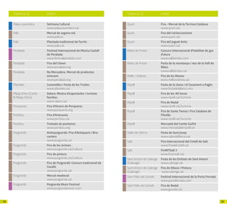 5150
Palau-saverdera Setmana Cultural
www.palausaverdera.cat
Pals Mercat de segona mà
www.pals.es
Pals Plantada tradicional de l'arròs
www.pals.cat
Peralada Festival Internacional de Música Castell
de Peralada
www.festivalperalada.com
Peralada Fira del Clown
www.peralada.org
Peralada Na Mercadera. Mercat de productes
artesans
www.peralada.org
Planoles Caramelles i Festa de les Truites
www.planoles.cat
Platja d'Aro (Caste-
ll-Platja d'Aro)
Xalaro. Mostra d'espectacles i turisme
familiar.
www.xalaro.cat
Porqueres Fira d'Hivern de Porqueres
www.porqueres.org
Portbou Fira d'Artesania
www.portbou.cat
Portbou Trobada de puntaires
www.portbou.org
Puigcerdà Anticpuigcerdà: Fira d'Antiquaris i Bro-
canters
www.puigcerda.cat
Puigcerdà Fira de les ànimes
www.puigcerda.cat/cultura
Puigcerdà Fira de pintura
www.puigcerda.cat/cultura
Puigcerdà Fira de Puigcerdà: Concurs tradicional de
Cavalls
www.puigcerda.cat
Puigcerdà Mercat medieval
www.puigcerda.cat
Puigcerdà Puigcerda Music Festival
www.puigcerdamusic.com
TOWN (A-Z) EVENT
Quart Fira - Mercat de la Terrissa Catalana
www.quart.cat
Quart Fira del Col·leccionisme
www.quart.cat
Quart Fira del Joguet Antic
www.quart.cat
Ribes de Freser Concurs Internacional d'habilitat de gos
d'atura
www.vallderibes.com
Ribes de Freser Festa de la muntanya i neu de la Vall de
Ribes
www.vallderibes.cat
Riells i Viabrea Fira de les Masies
www.riellsiviabrea.cat
Ripoll Festa de la Llana i el Casament a Pagès
www.festadelallana.com
Ripoll Fira de les 40 hores
www.ripoll.cat/turisme
Ripoll Fira de Nadal
www.ripoll.cat/turisme
Ripoll Fira de Santa Teresa i Fira Catalana de
l'Ovella
www.ripoll.cat/turisme
Ripoll Mercadal del Comte Guifré
www.mercadalderipoll.cat
Sales de Llierca Festa de Sant Josep
www.salesdellierca.cat
Salt Fira Internacional del Cistell de Salt
www.firadelcistell.cat
Salt FirARTSalt 3
www.firartsalt.cat
Sant Antoni de Calonge
(Calonge)
Festa de les Entitats de Sant Antoni
www.calonge.cat
Sant Antoni de Calonge
(Calonge)
Fira de Dibuix i Pintura
www.calonge.cat
Sant Feliu de Guíxols Festival Internacional de la Porta Ferrada
www.portaferrada.com
Sant Feliu de Guíxols Fira de Nadal
www.guixols.cat
TOWN (A-Z) EVENT
 