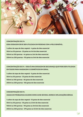 CONCENTRAÇÃO DE 2%
ESSA DOSAGEM DEVE SER UTILIZADA EM PESSOAS COM A PELE SENSÍVEL.
1 colher de sopa de óleo vegetal – 4 gotas de óleo essencial
50ml ou 50 gramas – 22 gotas ou 1ml de óleo essencial.
100ml ou 100 gramas – 44 gotas ou 2ml de óleo essencial.
250ml ou 250 gramas – 110 gotas ou 5ml de óleo essencial.
CONCENTRAÇÃO DE 3% - ESSA É UMA DOSAGEM DE SEGURANÇA QUE PODE SER UTILIZADA
EM ÓLEOS PARA MASSAGEM E COSMÉTICOS EM GERAL.
1 colher de sopa de óleo vegetal – 6 gotas de óleo essencial.
50ml ou 50 gramas – 33 gotas de óleo essencial.
100ml ou 100 gramas – 66 gotas de óleo essencial.
250ml ou 250 gramas – 165 gotas de óleo essencial.
CONCENTRAÇÃO DE 5%
USADA EM PROBLEMAS AGUDOS COMO ACNE SEVERA, DORES E INFLAMAÇÕES SÉRIAS.
1 colher de sopa de óleo vegetal – 10 gotas de óleo essencial
50ml ou 50 gramas – 55 gotas ou 2.5ml de óleo essencial.
100ml ou 100 gramas – 110 gotas ou 5ml de óleo essencial.
250ml ou 250 gramas – 275 gotas ou 12.5ml de óleo essencial.
 