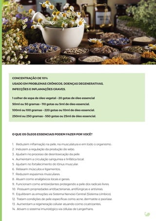 CONCENTRAÇÃO DE 10%
USADO EM PROBLEMAS CRÔNICOS, DOENÇAS DEGENERATIVAS,
INFECÇÕES E INFLAMAÇÕES GRAVES.
1 colher de sopa de óleo vegetal – 20 gotas de óleo essencial
50ml ou 50 gramas – 110 gotas ou 5ml de óleo essencial.
100ml ou 100 gramas – 220 gotas ou 10ml de óleo essencial.
250ml ou 250 gramas – 550 gotas ou 25ml de óleo essencial.
O QUE OS ÓLEOS ESSENCIAIS PODEM FAZER POR VOCÊ?
1. Reduzem inﬂamação na pele, na musculatura e em todo o organismo.
2. Induzem a regulação da produção do sebo.
3. Ajudam no processo de desintoxicação da pele.
4. Aumentam a circulação sanguínea e linfática local.
5. Ajudam no fortalecimento do tônus muscular.
6. Relaxam músculos e ligamentos.
7. Reduzem espasmos musculares.
8. Atuam como analgésicos locais e gerais.
9. Funcionam como antioxidantes protegendo a pele dos radicais livres.
10. Possuem propriedades antibacterianas, antifúngicas e antivirais.
11. Equilibram as emoções via Sistema Nervoso Central (Sistema Límbico).
12. Tratam condições de pele especíﬁcas como acne, dermatite e psoríase.
13. Aumentam a regeneração celular atuando como cicatrizantes.
14. Ativam o sistema imunológico via células de Langerhans.
 