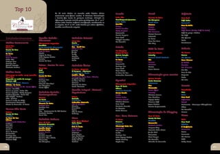 hef
            Top 10
                                   C
     CaféIt Carne
            aliano
                                                          Os 10 mais citados na consulta estão listados abaixo             Lanche                   Bistrô                      Cafeteria




 PizzariaSorvet Peixe
                                                          exatamente como foram escritos. A Dolaimes Comunicação




               eria
                                                          e Eventos fica isenta de qualquer mudança, alteração ou          Baita-Kão                Pimenta do Reino            Doce Docê
                                                          informação incorreta enviada pelos participantes. Do 1º ao 5º    Hamburgueria Juventus    Per Mangiare                Café Nobre




Hamburg CozinhaEt
        ueria
                                                          citados estão listados conforme classificação, considerando-se   Jaime Rocha              Bistrô Rural




                     nica
                                                                                                                                                                                Croasonho
                                                          os empates. Do 6º ao 10º, estão listados por ordem alfabética,   Komilão                  Havana                      Arco da Velha
                                                          também considerando empates.                                     Gringa                   Aristos
                                                                                                                           Tonico Lanches                                       Catna
                                                                                                                                                    Giardino
                                                                                                                           Wolly Burguer                                        Café Mooca (Antigo Café do Porto)
                                                                                                                                                    São Lourenzo
                                                                                                                           Croasonho                                            Café da praça | Triches
                                                                                                                                                    Bistrot Romano
                                                                                                                           Daniel Burguer                                       Mc Café
                                                                                                                                                    Boteco13
                                                                                                                           Doce Docê
  Estabelecimentos                      Comida Gaúcha |                        Culinária Oriental                          Felippi’s Lanches        La Barra
                                                                                                                                                                                Pão Quente
                                        Churrasco                              Umai-Yoo                                    Mc Donald’s              Place des Sens              Stella
  Melhor Restaurante                    Churrascaria Imperador                 Osaka                                                                The King                    Zarabatana
                                        Gaudério                               Tamashi
  Umai-Yoo
  Havana                                Santa Terezinha Mazzoquini             Tzu - Sushi Bar                             Salada
  Puerto del Toro                       Churrascaria Cabanhas                  China in Box                                                         A&B de Hotel                Padaria
                                        Laço de Ouro                           Jamish                                      Per Mangiare
  Andrea                                                                       Jin Jin                                                                                          Rio Branco
                                        Bigode                                                                             Puerto del Toro          Blue Tree Towers
  La Barra                                                                     Lucky
  Osaka                                 Espeto de Ouro                                                                     Quinta Estação           Intercity                   Veneza
                                        Paiol Espaço Nativo                    Pequim
  Casa Di Paolo                                                                                                            Casa Di Paolo            Personal Bistrô Hotelaria   Pão Quente
                                        Ponteio                                Sushiaki
  Baita-Kão                                                                    Taiko                                       La Barra                 Ibis                        Dona Morena
  Bottega Pace                          Puerto del Toro
                                                                                                                           Havana                   Cosmos                      Q´ Delícia
  Curinga Bar                                                                                                              Croasonho                Samuara
  Quinta Estação                        Peixes | Frutos do mar                 Culinária Étnica                            Curinga Bar
                                                                                                                                                                                America
  Trattoria Pastine                                                                                                                                 Norton                      Pan D’amore
                                        Umai-Yoo                                                                           Doce Docê
                                                                               La Barra | Uruguaia                                                  Swan Towers                 Art Pão
                                        Rech                                                                               Gran Piacer
                                                                               El Tempero | Mexicana
  Melhor Prato                          Bueno
                                                                               Per Mangiare | Árabe                        La Vaca del Sur                                      Favo de Mel
                                        Osaka                                                                                                       Alimentação para eventos    Forqueta
  Peixe prego ao molho curry vermelho | Puerto del Toro                        Habib’s | Árabe                             Labaredas Naturalle
  Umai-Yoo                                                                     Cachaçaria Água Doce | Mineira                                                                   Stella
                                        Havana                                                                                                      Quinta Estação
  Linguado ao molho de manga |                                                 Empório Guerra
                                        Curinga Bar                                                                        Agnolini                                             Tia Lola
  Havana café                                                                  La Vaca Del Sur                                                      Sonia Hermoza
                                        La Barra
  Bacalhau J. Fasoli | Havana                                                  Havana                                                               Aristocrata
                                        Peixaria Mar Azul                      Pimenta do Reino                            Churrascaria Imperador
  Chivito | La Barra                    Per Mangiare
  Bacalhau Gomes de Sá | Santo Ofício Santo Ofício                             Sonia Hermoza                               Casa Di Paolo            Sica                        Sorvete
  Bauru | Danúbio                                                                                                          Milano                   Merceretto
  Bauru ao prato | Baita-kão                                                   Comida Integral | Natural |                 Galeteria Alvorada       Santo Ofício                Sorvelândia
  Bauru Especial | Wolly Burguer        Culinária Variada |                    Vegetariana                                 Galeto Brasile           Intercity                   Urca
  Festival Japonês | Umai-Yoo           Contemporânea                                                                      Bukús                    Chateau Lacave              Stella
  Filé Felipão | Andrea                                                        Trigais                                     Divino Sabor             Don Claudino                Doce Docê
  Filés | Andrea                        Havana
                                                                               Govinda
                                        La Barra                                                                           Cantina Lunelli          Espaço Nobre                Refreskata
  Penne à moda do Chef |                                                       Lanchorien
                                        Per Mangiare                           Labaredas Naturalle                         Adelina Massas           Havana Café                 Gelatti
  Restaurante Merceretto
                                        Pimenta do Reino                       Flôr de Cerejeira                           Doce Docê                Jaque Zattera
  Risoto de Camarão | A Barca                                                                                                                                                   Barlavento - Morangos Hidropônicos
                                        Bottega Pace                           Alecrim                                     Galeteria Zanotto
                                        Curinga Bar                                                                                                 Recreio da Juventude        Kibon
                                                                               Anastácia                                   La Mescola
  Carnes Alla Carte                     Osaka                                  Catna                                                                                            Mc Donald’s
                                        Sica - Restaurante da CIC Caxias                                                   Make Massas
  Andrea
                                        Trattoria Pastine
                                                                               Flôr de Arroz                                                        Alimentação de Shopping     Prawer
  Puerto del Toro                                                              Subway
  Danúbio
                                        Umai-Yoo
                                                                                                                           Bar | Casa Noturna       Casa Di Paolo               Doces
  La Vaca del Sur
                                        Culinária Italiana                     Pizza                                       La Barra
                                                                                                                                                    Puerto del Toro
                                                                                                                                                                                Stella
  Milano                                                                                                                                            Gaudério
  Churrascaria Cabanhas                                                        Roda Pizza Giordani                         Havana                                               Doce Docê
                                        Casa Di Paolo                          Nella Pietra                                                         Croasonho
  Arbóreo                               Galeteria Alvorada                                                                 Boteco 13                                            Q’delícia
                                                                               Alameda                                                              Trattoria Pastine
  Avenida                               Trattoria Pastine                      Arte in Pasta                               Mississipi Delta Bar
                                                                                                                                                    Burguer King                A Confeitaria
  Bologna                               Família Gelain                         La Barra                                    Pepsi Club
  Bueno                                 Cantina Toldo                                                                                               Forneria Nella Pietra       Croasonho
                                                                               Gran Piacer                                 Bier Haus
  Casa Di Paolo                         Galeto Brasile                         Belgrano                                                             Jin jin Wok                 Catna
  Centenário                                                                                                               Bukús
                                        Andrea                                 Casa Nossa                                                           Massaiola                   Ferronato
  Curinga Bar                           Cantina Lunelli                                                                    Curinga Bar
                                                                               Don Guilherme                                                                                    Rio Branco
  Empório JF Guerra                     Cantina Pão e Vinho                                                                Paiol Espaço Nativo      Maxi Burger
                                                                               Picollo Spazio
  Havana Café                           Merceretto                             Sabor do Sul                                Portal Bowling           Mc Donald’s                 SICA
                                        Per Mangiare                           Vesúvio                                     Vagão Bar                Vivenda do Camarão          Tathy Doces

 100                                                                                                                                                                                                                 101
 