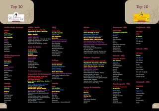 hef                                                                                                                                                                       hef
            Top 10                                                                                                                                                              Top 10
                          C                                                                                                                                                                         C
     CaféIt Carne
            aliano                                                                                                                                                                 CaféIt
                                                                                                                                                                                   C    ali
 PizzariaSorvet Peixe
               eria                                                                                                                                                   PizzariaSorvet
                                                                                                                                                                                   D

Hamburg CozinhaEt
        ueria
  Boscato
                     nica
  Melhor Vinho Nacional    Bebida | Drink
                           Adios Muchachos | Baita-Kão
                                                                    Chef
                                                                    Viviane Chies
                                                                                                       Maitre
                                                                                                       Paulo Lorenzzetti | Havana
                                                                                                                                                                     Hamburg C
                                                                                                                                                       Retaurante | Kids
                                                                                                                                                       Casa Di Paolo
                                                                                                                                                                             ueria
                                                                                                                                                                                Confeitaria | Kids

                           Saquerinha de Lichia | Umai-Yoo                                                                                                                      Doce Docê
  Miolo                                                                                                Cleber Hunhoff | La Barra                       Churrascaria Imperador
                           Mojito | La Barra                        Evandro Comiotto
  Casa Valduga             Mojito | Havana                                                             Nelson Rosa | Umai-Yoo                          Talharim                 Stella
                                                                    Nelson Rech
  Casa Perini              Clericot | La Barra                                                         Clairton José Calgaroto | Lacave                Andrea
                                                                    Cris Smaniotto                                                                                              Q’ Delícia
  Don Laurindo             Mojito | Boteco 13                                                          Vanessa Demori | Merceretto                     Danúbio
                                                                    Junior Paz
  Salton                   Caipira de Pimenta | Pimenta do Reino                                                                                       Dom Romano               Rio Branco
                                                                    Simone Lorandi Panisson            Wladimir Penne | Wolly Burguer
  Fabian                   Caipiroska de Morango | La Barra                                                                                            Enir
                                                                    Charlie Tecchio Colonetti          Luiz Gustavo Hahn | Boteco 13                                            Pão Quente
                           Mojito | Curinga Bar
  Aliança                                                                                              Renato Pereira Silvano | Umai-Yoo               Firenze
                           Saquerinha de Morango | Osaka            Alex Szigethy                                                                                               Veneza
  Cave Geisse                                                                                          Vitor Hugo dos Santos | Hamburgueria Juventus   Labaredas Naturalle
                                                                    Aurea Tolotti
  Luis Argenta                                                                                         José Alves | Osaka                              Laço de Ouro
  Pagliosa
                           Carta De Vinhos                          Daniel Salomoni
                                                                                                       Luis Henrique da Silva Junior |                 Marianinha
  Viapiana                 Per Mangiare
                                                                    Eduardo Gonçalves
                                                                                                       La vaca del Sur                                 Per Mangiare
                                                                                                                                                                                Padaria | Kids
                                                                    Felipe Sica
  Zanrosso                 Puerto del Toro                                                             Papai (Maurício Braun) | Curinga Bar            Puerto Del Toro
                           Trattoria Pastine                        Jaqueline Zattera
                                                                                                       Roque Arruda | Roda Pizza Giordani                                       Rio Branco
                           La Barra                                 Sergio Chaves
  Melhor Espumante         Chateau Lacave                           Vicente Perini                                                                     Pizzaria | Kids          Veneza
  Nacional                 Casa Di Paolo
                                                                                                       Garçom | Garçonete                                                       Pão Quente
                           Havana Café                                                                                                                 Roda Pizza Giordani
  Casa Perini              Umai-Yoo                                 Enólogo                            Alexandre Matias Borges | Baita-kão             Don Romano               Bon Giorno
  Cave Geisse              Boteco 13
                                                                                                       Dagoberto A. dos Santos | Nella Pietra          Belgrano                 Cia do Pão
  Chandon                  Cantina Arbóreo                          Arlindo Menoncin
                           Empório JF Guerra                                                           Renato Pereira Silvano | Umai-Yoo               Artigianale
  Salton                                                            Renata Comiotto                                                                                             Colina
                           Gran Piacer                                                                 Kelvin Dias dos Santos | La Barra               Bella Fornaglia
  Monte Paschoal                                                    Alessandro Piagentini
                           La Vaca del Sur                                                             Odilon Guedes | Rech                            Donatello                Doce Docê
  Cavalieri                                                         Clovis Boscatto
                                                                                                       Vilmar Correa | Danúbio                         Fornão                   Favo de Mel
                                                                    Enrique Bertelli
  Casa Valduga
  Fabian
                           Profissionais                            Paulo Cesar Souza
                                                                                                       Alex Tutti | La Barra                           Gigetto
                                                                                                                                                                                Mercado do Queijo
                                                                                                       André Alberto dos Santos | Osaka                Nella Pietra
                                                                    Adair Basso e Clairton Calgaroto
  Lacave                   Empresário da Gastronomia                                                   Giovani Lantin | La Barra                       Pecatto de Gulla         Pan D’amore
  Luis Argenta                                                      Hugo Cesar Stefano da Silva
                           João Antonio Leidens | Baita-kão                                            José Valdoi da Silva | Boteco 13                Pizza Hut                Rainha do Sol
  Miolo                                                             Ismael Onzi
                           Marcos e Milton Giordani |                                                  Marcio Fabiano dos Santos | Quinta Estação      Pizzaiolo
  Valmarino                                                         Leandro Morando
                           Roda Pizza Giordani                                                         Mauro Arioli | Andrea                           Sabor da Serra
                           Jamur Bettoni e João Carlos Ferreira |                                      Roberto Frumi | Chateau Lacave
                           Umai-Yoo                                                                    Sandra Ferraz | The King                                                 Sorveteria | Kids
  Cerveja                  Mano e Pepo Garayalde | La Barra         Doceira                                                                            Hamburgueria | Kids
                           Gilmar Comerlato | Juventus                                                                                                                          Sorvelândia
  Polar Pilsen                                                      Stella                                                                             Hamburgueria Juventus
                           Nivaldo Tolotti | Andrea                                                    Equipe de Bartender
  Bohemia                  Vicente Perini | Quinta Estação          Isis Machado                                                                       Mc Donald’s              Urca
  Prost Bier               Paulo e Valmor Berzaghi | Boteco 13      Neusa Maria Boeira                                                                 Jaime Rocha
                                                                                                       La Barra                                                                 Refreskata
  Original                 Afonso Golin | Per Mangiare              Janine Perine                                                                      Burguer King
                           Alexandre Fasoli e Marcelo Colatto |                                        Havana
  Helles                                                            Q´ Delícia                                                                                                  Burguer King
                                                                                                       Boteco 13                                       Croasonho
  Brahma Extra             Havana                                   Bea Fole
                           Eduardo Silva e Susin | Croasonho                                           Curinga Bar                                     Felippi’s Lanches        Doce Docê
  Einsenbahn                                                        Bete Doces                                                                         Gringa
                           Evandro Comiotto | Trattoria Pastine                                        Paiol                                                                    Gelatti
  Eisenbruck               Paulo e Camilo Geremia |                 Carla Soares                                                                       Komilão
                                                                                                       Roda Pizza Giordani
  Serramalte               Casa Di Paolo                            Ferronato                                                                          Subway                   Mc Donald’s
                                                                                                       Merceretto
  Skol                     Venilton Demori | Merceretto             Sweet Laura - Laura Fadanelli      Osaka                                           Tonico Lanches           Stella

 102                                                                                                                                                                                                 103
 