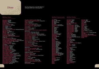 Chef
     CaféIt Carne
            aliano
               Dicas                                            Dicas dos participantes da consulta 2011 referente ao




 PizzariaSorvet Peixe
               eria
                                                                melhor prato, melhor vinho e melhor espumante.




Hamburg CozinhaEt
        ueria
  Melhor Prato       nica                                                                                                   Melhor Espumante                   Melhor Vinho
  Abraçadinho | Avenida                                         Linguado ao molho de camarão | Boteco 13                    130 | Valduga                      Anima Vits | Boscato                     Pinot Noir | Pizzol
  Abraçadinho | Danúbio                                         Lombo de bacalhau levemente grelhado | Bottega Pace         Aquarela | Casa Perini             Assemblage | Seival                      Pinot Noir | RAR
  Abraçadinho | Milano                                                                                                      Asti | Aurora                      Cabernet | Fabian                        Reserva | Don Laurindo
                                                                Nhoque | Cantina Toldo                                      Asti | Casa Valduga
  Assado de tira | Empório JF Guerra                                                                                                                           Cabernet | Giacomin                      Rosé | Fabian
                                                                Pad Thai | Umai-Yoo                                         Asti | Miolo                       Cabernet Sauvignon 2009 |                Salton Desejo
  Bacalhau | Bueno                                                                                                          Asti | Perini
  Bacalhau com polenta | Rech                                   Parrilla premium | La Vaca del Sur                                                             Alma Única                               Salvatore
                                                                Pato ao curry vermelho e lichias | Umai-Yoo                 Asti Moscatel | Don Guerino        Cabernet Sauvignon | Aurora              Seleção | Miolo
  Barca Samurai Sushi | Umai-Yoo                                                                                            Asti moscatel | Monte Paschoal
  Bauru | Andrea                                                Penne ao molho mornai | Chateau Lacave                                                         Cabernet Sauvignon | Don Pizzol          Servelin
                                                                                                                            Boscato                            Cabernet Sauvignon | Don Silvestre       Shiraz | Valduga
  Bauru | Cantina Lunelli                                       Perdiz | Andrea                                             Brut | Casa Perini
  Bauru | Milano                                                                                                                                               Cabernet Sauvignon | Fabian              Shiraz | Miolo
                                                                Picadinho carioca | Boteco 13                               Brut | Fabian                      Cabernet Sauvignon | Jotape              Talento | Salton
  Bauru | Posto São Gotardo                                                                                                 Brut | Giacomi
                                                                Picanha | Puerto del Toro                                                                      Cabernet Sauvignon | Miolo               Tanat | Don Laurindo
  Bauru ao molho de tomate com queijo | Hamburgueria Juventus                                                               Brut | Lacave
  Bauru Rei | Vesuvio                                           Picanha grelhada no azeite de ervas com penne ao funghi |                                      Cabernet Sauvignon | Pagliosa            Tanat | Lacave
                                                                                                                            Brut | Miolo                                                                Teroldego | Vinicola Angheben
  Bife à milanesa | Milano                                      Vagão Classic                                               Brut | Valmarino                   Cabernet Sauvignon | Valduga
  Bife Ancho | Empório JF Guerra                                Pizza carcciofo | Piccolo Spazio Pizzaria                                                      Cabernet Sauvignon | Salton              Tonet
                                                                                                                            Brut | Valmarino
  Caldeirada | Rech                                                                                                         Brut | Viapiana                    Canção Suave                             Tormentas Premium | Grande Caldo Cab
                                                                Pizza de coração | Roda Pizza Giordani                                                                                                  Sauv 2004
  Camarão ao espeto | Per Mangiare                                                                                          Brut Rosé | Luiz Argenta           Cantina Salvatti
                                                                Pizza de filé com batata palha | Roda Pizza Giordani                                           Carbenet | Luis Argenta                  Vinho Rosé Seco | Villa Francioni
  Camarão ao thermidor | Rech                                                                                               Cuveé Demi Sec | Miolo
  Carré francês | Emporio JF Guerra                             Pizza de parma com gorgonzola | Piccolo Spazio Pizzaria     De Garibaldi                       Chardonay | Casa Perini                  Vinhos de Uvas Moscato e Chardonnay
  Codorna dessossada com purê de castanhas |                    Risoto de aspargos | Havana                                 Demi sec | Chandon                 Chardonay | Luiz Argenta                 Vinícola Aliança
  Bottega Pace                                                  Risoto de camarão | Cantina Lunelli                         Don Cândido                        Chardonnay | Vinícola Góes e Venturrin   Vinícola Motter
  Combinado de Sushi | Osaka                                                                                                Don Guerino                        Don Cândido                              Zanella
                                                                Risoto de camarão | Pádova
  Congrio à Belle Muniere | Granpiacer                                                                                      Gialo | Salton                     Don Guerino
                                                                Risoto de camarão | Restaurante Milano                      Millésime | Miolo                  Dueto | Casa Valduga
  Coquilles ao molho de filé com rúcula | Curinga Bar
  Croasonho de filé com requeijão e mussarela | Croasonho       Risoto de ervas finas | Havana                              Monarca                            El Sueño | Cave Geisse
  Escondidinho de bacalhau | Quinta Estação                     Risoto tomate seco e queijo de búfala | Chateau Lacave      Moscatel | Aurora                  Fabian Reserva
  Festival Japonês | Osaka                                      Risotos | Pimenta do Reino                                  Moscatel | Casa Perini             Gerant | Viapiana
  Fettuccine à gorgonzola | Havana                              Rodízio de massas | Casa Di Paolo                           Moscatel | Casa Valduga            Gerant Cuvee Prestige 1986 | Viapiana
  Fettuccine à gorgonzola | Boteco 13                                                                                       Moscatel | Castelamare             Giacomin
                                                                Rodízio de Sushi | Osaka                                    Moscatel | Cavaliere
  Filé | Alitalia                                                                                                                                              Gran Báculo | Salvador
  Filé à Bordelaise | Curinga Bar                               Salmão à Berlusconi | Curinga Bar                           Moscatel | Chandon                 Gran Reserva | Boscato
  Filé à Camembert | La Barra                                   Salmão com alcaparras e risoto de cogumelos |               Moscatel | Jotape                  Jota Pe
  Filé à parmegiana | Andrea                                    Vagão Classic                                               Moscatel | Lacave                  Juan Carrau | Velho Museu
  Filé à parmegiana | Milano                                                                                                Moscatel | Luiz Argenta            Lote 43 | Miolo
                                                                Salmão com creme de espinafre | Rech                        Moscatel | Monte Paschoal
  Filé à parmegiana | Casa Azul                                                                                                                                Malbec | Boscatto
                                                                Salmão com Mel e mostarda | Restaurante Sica                Moscatel | Pagliosa
  Filé ao molho barbecue | O Ferreiro                                                                                                                          Marcelan | Casa Perini
                                                                Salmão | Rech                                               Moscatel | Panizzon                Marcus James
  Filé ao molho camembert | La Barra                                                                                        Moscatel | Salton
  Filé ao molho de nozes | Andrea                               Salmão em crosta com molho de laranja |                                                        Merlot | Argenta
                                                                                                                            Moscatel | Valdemiz                Merlot | Aurora
  Filé com aspargos | Andrea                                    Empório São Lourenzo                                        Moscatel | Miolo Terranova
  Filé com queijo e mostarda | La Vaca del Sur                  Sequência de Japonês | Osaka                                Moscatel Asti | Vector Valentino   Merlot | Boscato
  Filé com tomates e aspargos | Havana                          Sobremesas | Colher de Pau                                  Moscatel Salvattore | Salvador     Merlot | Casa Perini
  Filé com tortelones ao molho de salvia | Havana                                                                           Moscato Gialo | Giacomin           Merlot | Casa Valduga
                                                                Spaghetti ao molho de tomate seco | Casa Di Paolo                                              Merlot | Cavalieri
  Filé de peixe à Belle Muniere | Restaurante Bueno                                                                         Oremus
  Filé em crosta de chouriço | La Barra                         Sukiaki | Osaka                                                                                Merlot | Gheller
                                                                                                                            Panizzon
  Filé gratinado 4 queijos | Boteco 13                          Tepan de salmão | Umai-Yoo                                  Peterlongo | Demi Sec              Merlot | Vala de Vinhas
  Filé Mignon com bacon ao mel | Bottega Pace                   Tortéi | Cantina Toldo                                      Piagentini                         Merlot | Salton
  Filet ao Molho Barbecue | O Ferreiro                          Tortéi com molho de carne | Piccolo Pollo                   Ponto Nero | Valduga               Merlot 2007 | Boscatto
  Filet ao molho de ostras | Umai-Yoo                                                                                       Rose | Adolfo Lona                 Moet | Chandon
                                                                Tortelone de ricota com filé | Havana Café
  Filet ao molho de palmito | Gran Piacer                                                                                   Terracota                          Monte Paschoal
  Galeto ao primo canto | Galeteria Alvorada                    Torteloni ao molho de espumante e palmito |                 Tonet                              Moscato | Casa Valduga
  Galeto tradicional | Casa Di Paolo                            Chateau Lacave                                              Vergola                            Panizzon Maximus
  Kao pad saparo | Umai-Yoo                                     Truta Recheada | La Barra                                   Zanella                            Pérgola

 104                                                                                                                                                                                                                                      105
 