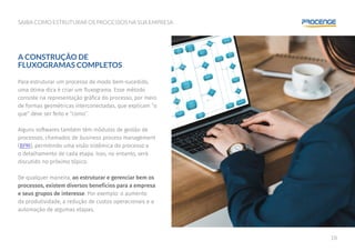 18
SAIBA COMO ESTRUTURAR OS PROCESSOS NA SUA EMPRESA
A CONSTRUÇÃO DE
FLUXOGRAMAS COMPLETOS
Para estruturar um processo de modo bem-sucedido,
uma ótima dica é criar um fluxograma. Esse método
consiste na representação gráfica do processo, por meio
de formas geométricas interconectadas, que explicam “o
que” deve ser feito e “como”.
Alguns softwares também têm módulos de gestão de
processos, chamados de business process management
(BPM), permitindo uma visão sistêmica do processo e
o detalhamento de cada etapa. Isso, no entanto, será
discutido no próximo tópico.
De qualquer maneira, ao estruturar e gerenciar bem os
processos, existem diversos benefícios para a empresa
e seus grupos de interesse. Por exemplo: o aumento
da produtividade, a redução de custos operacionais e a
automação de algumas etapas.
 