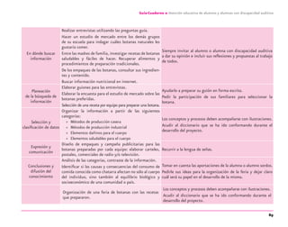 89
Guía-Cuaderno 2: Atención educativa de alumnos y alumnas con discapacidad auditiva
En dónde buscar
información
Realizar entrevistas utilizando las preguntas guía.
Hacer un estudio de mercado entre los demás grupos
de su escuela para indagar cuáles botanas naturales les
gustaría comer.
Entre las madres de familia, investigar recetas de botanas
saludables y fáciles de hacer. Recuperar alimentos y
procedimientos de preparación tradicionales.
De los empaques de las botanas, consultar sus ingredien-
tes y contenido.
Buscar información nutricional en internet.
Siempre invitar al alumno o alumna con discapacidad auditiva
a dar su opinión e incluir sus reﬂexiones y propuestas al trabajo
de todos.
Planeación
de la búsqueda de
información
Elaborar guiones para las entrevistas.
Elaborar la encuesta para el estudio de mercado sobre las
botanas preferidas.
Selección de una receta por equipo para preparar una botana.
Ayudarlo a preparar su guión en forma escrita.
Pedir la participación de sus familiares para seleccionar la
botana.
Selección y
clasiﬁcación de datos
Organizar la información a partir de las siguientes
categorías:
» Métodos de producción casera
» Métodos de producción industrial
» Elementos dañinos para el cuerpo
» Elementos saludables para el cuerpo
Los conceptos y procesos deben acompañarse con ilustraciones.
Acudir al diccionario que se ha ido conformando durante el
desarrollo del proyecto.
Expresión y
comunicación
Diseño de empaques y campaña publicitarias para las
botanas preparadas por cada equipo: elaborar carteles,
postales, comerciales de radio y/o televisión.
Recurrir a la lengua de señas.
Conclusiones y
difusión del
conocimiento
Análisis de las categorías, contraste de la información.
Identiﬁcar si las causas y consecuencias del consumo de
comida conocida como chatarra afectan no sólo al cuerpo
del individuo, sino también al equilibrio biológico y
socioeconómico de una comunidad o país.
Tomar en cuenta las aportaciones de la alumna o alumno sordos.
Pedirle sus ideas para la organización de la feria y dejar claro
cuál será su papel en el desarrollo de la misma.
Organización de una feria de botanas con las recetas
que prepararon.
Los conceptos y procesos deben acompañarse con ilustraciones.
Acudir al diccionario que se ha ido conformando durante el
desarrollo del proyecto.
discapacidad auditiva.indd 89 26/11/13 08:58
 