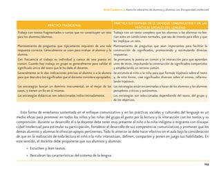 113
Guía-Cuaderno 3: Atención educativa de alumnos y alumnas con discapacidad intelectual
PRÁCTICA TRADICIONAL
PRÁCTICA SUSTENTADA EN EL ENFOQUE COMUNICATIVO Y EN LAS
PRÁCTICAS SOCIALES DEL LENGUAJE
Trabajo con textos fragmentados o cortos que no constituyen un reto
para los alumnos/alumnas.
Trabajo con un texto completo que los alumnos o las alumnas no lee-
rían solos en condiciones normales, que sea de interés para ellos y que
les implique un reto.
Planteamiento de preguntas que típicamente requieren de una sola
respuesta correcta. Generalmente se usan para evaluar al alumno y la
alumna.
Planteamiento de preguntas que sean importantes para facilitar la
construcción de signiﬁcados, promoviendo y estimulando diversas
respuestas.
Con frecuencia el trabajo es individual y carece de una puesta en
común. Cuando hay trabajo en grupo es generalmente para validar el
signiﬁcado único del texto que le ha dado el docente.
Se promueve la puesta en común y la interacción para que aprendan
unos de otros, impulsando la construcción de signiﬁcados compartidos
y estableciendo un terreno común.
Generalmente se le dan indicaciones precisas al alumno o a la alumna
para que descubra los signiﬁcados que el docente considera apropiados.
Se estimula al niño o la niña para que formule hipótesis sobre el texto
y, de esta forma, cree signiﬁcados diversos sobre el mismo, reformu-
lando hipótesis.
Las estrategias buscan un dominio instrumental, en el mejor de los
casos, y tienen un ﬁn en sí mismas.
Las estrategias están encaminadas a hacer de los alumnos y las alumnas
pensadores críticos y autónomos.
Las estrategias didácticas son seleccionadas indiscriminadamente. Las estrategias son seleccionadas dependiendo del texto, del grupo y
de los objetivos.
Esta forma de enseñanza sustentada en el enfoque comunicativo y en las prácticas sociales y culturales del lenguaje es un
medio eﬁcaz para promover en todos los niños y las niñas del grupo el gusto por la lectura y la interacción con los textos y su
comprensión. Durante su desarrollo el o la docente debe tener muy presente al niño o la niña indígena o migrante con discapa-
cidad intelectual para estimular su participación, fortalecer el desarrollo de sus competencias comunicativas y promover que los
demás alumnos y alumnas le ofrezcan apoyos pertinentes.Todo lo anterior se debe hacer efectivo en el aula bajo la consideración
de que en la realización de toda lectura el niño o la niña interactúan, deﬁnen, comparten y ponen en juego sus habilidades. En
este sentido, el docente debe proponerse que sus alumnos y alumnas:
» Escuchen y lean textos.
» Descubran las características del sistema de la lengua.
Discapacida intelectual.indd 113 26/11/13 09:13
 