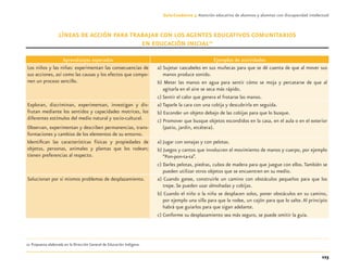 123
Guía-Cuaderno 3: Atención educativa de alumnos y alumnas con discapacidad intelectual
LÍNEAS DE ACCIÓN PARA TRABAJAR CON LOS AGENTES EDUCATIVOS COMUNITARIOS
EN EDUCACIÓN INICIAL22
Aprendizajes esperados Ejemplos de actividades
Los niños y las niñas: experimentan las consecuencias de
sus acciones, así como las causas y los efectos que compo-
nen un proceso sencillo.
a) Sujetar cascabeles en sus muñecas para que se dé cuenta de que al mover sus
manos produce sonido.
b) Meter las manos en agua para sentir cómo se moja y percatarse de que al
agitarla en el aire se seca más rápido.
c) Sentir el calor que genera el frotarse las manos.
Exploran, discriminan, experimentan, investigan y dis-
frutan mediante los sentidos y capacidades motrices, los
diferentes estímulos del medio natural y socio-cultural.
Observan, experimentan y describen permanencias, trans-
formaciones y cambios de los elementos de su entorno.
a) Taparle la cara con una cobija y descubrirla en seguida.
b) Esconder un objeto debajo de las cobijas para que lo busque.
c) Promover que busque objetos escondidos en la casa, en el aula o en el exterior
(patio, jardín, etcétera).
Identiﬁcan las características físicas y propiedades de
objetos, personas, animales y plantas que los rodean;
tienen preferencias al respecto.
a) Jugar con sonajas y con pelotas.
b) Juegos y cantos que involucren el movimiento de manos y cuerpo, por ejemplo
“Pon-pon-ta-ta”.
c) Darles pelotas, piedras, cubos de madera para que juegue con ellos.También se
pueden utilizar otros objetos que se encuentren en su medio.
Solucionan por sí mismos problemas de desplazamiento. a) Cuando gatee, construirle un camino con obstáculos pequeños para que los
trepe. Se pueden usar almohadas y cobijas.
b) Cuando el niño o la niña se desplacen solos, poner obstáculos en su camino,
por ejemplo una silla para que la rodee, un cajón para que lo salte. Al principio
habrá que guiarlos para que sigan adelante.
c) Conforme su desplazamiento sea más seguro, se puede omitir la guía.
22 Propuesta elaborada en la Dirección General de Educación Indígena.
Discapacida intelectual.indd 123 26/11/13 09:13
 
