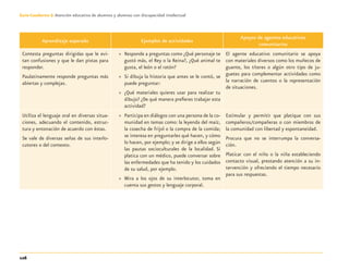 126
Guía-Cuaderno 3: Atención educativa de alumnos y alumnas con discapacidad intelectual
Aprendizaje esperado Ejemplos de actividades
Apoyos de agentes educativos
comunitarios
Contesta preguntas dirigidas que le evi-
tan confusiones y que le dan pistas para
responder.
Paulatinamente responde preguntas más
abiertas y complejas.
» Responde a preguntas como ¿Qué personaje te
gustó más, el Rey o la Reina?, ¿Qué animal te
gusta, el león o el ratón?
» Si dibuja la historia que antes se le contó, se
puede preguntar:
» ¿Qué materiales quieres usar para realizar tu
dibujo? ¿De qué manera preﬁeres trabajar esta
actividad?
El agente educativo comunitario se apoya
con materiales diversos como los muñecos de
guante, los títeres o algún otro tipo de ju-
guetes para complementar actividades como
la narración de cuentos o la representación
de situaciones.
Utiliza el lenguaje oral en diversas situa-
ciones, adecuando el contenido, estruc-
tura y entonación de acuerdo con éstas.
Se vale de diversas señas de sus interlo-
cutores o del contexto.
» Participa en diálogos con una persona de la co-
munidad en temas como: la leyenda del maíz,
la cosecha de frijol o la compra de la comida;
se interesa en preguntarles qué hacen, y cómo
lo hacen, por ejemplo; y se dirige a ellos según
las pautas socioculturales de la localidad. Si
platica con un médico, puede conversar sobre
las enfermedades que ha tenido y los cuidados
de su salud, por ejemplo.
» Mira a los ojos de su interlocutor, toma en
cuenta sus gestos y lenguaje corporal.
Estimular y permitir que platique con sus
compañeros/compañeras o con miembros de
la comunidad con libertad y espontaneidad.
Procura que no se interrumpa la conversa-
ción.
Platicar con el niño o la niña estableciendo
contacto visual, prestando atención a su in-
tervención y ofreciendo el tiempo necesario
para sus respuestas.
Discapacida intelectual.indd 126 26/11/13 09:13
 