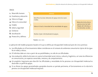 23
Guía-Cuaderno 3: Atención educativa de alumnos y alumnas con discapacidad intelectual
ÁREAS
1. Desarrollo humano
2. Enseñanza y educación
3. Vida en el hogar
4. Vida en la comunidad
5. Empleo
6. Salud y seguridad
7. Conducta
8. Socialización
9. Protección y defensa
Fuente: AAMR, 2002.
La aplicación del modelo propuesto basado en lo que se deﬁne por discapacidad intelectual parte de cinco premisas:
1. Las diﬁcultades en el funcionamiento deben considerarse en el contexto de ambientes comunitarios típicos de los igua-
les en edad y cultura.
2. El individuo debe ser visto a partir de sus posibilidades y no sólo de sus diﬁcultades.
3. Una evaluación válida ha de tener en cuenta la diversidad social, étnica, cultural y lingüística, así como las diferencias
en comunicación y en aspectos sensoriales, motores y de comportamiento.
4. Un propósito importante para describir las diﬁcultades y necesidades de las personas con discapacidad intelectual es
desarrollar un perﬁl de apoyos.
5. Si se ofrecen los apoyos personalizados apropiados durante un periodo pertinente, el funcionamiento en la vida de la
persona con discapacidad intelectual mejorará.
APOYOS
Identiﬁcar las áreas relevantes de apoyo entre las nueve
citadas.
Valorar el nivel o intensidad de las necesidades de apoyo.
Diseñar el plan individualizado de apoyos.
Reducción de las discre-
pancias entre las habi-
lidades del individuo y
las demandas sociales.
Discapacida intelectual.indd 23 26/11/13 09:12
 
