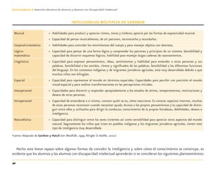 40
Guía-Cuaderno 3: Atención educativa de alumnos y alumnas con discapacidad intelectual
INTELIGENCIAS MÚLTIPLES DE GARDNER
Musical » Habilidades para producir y apreciar ritmos, tonos y timbres; aprecio por las formas de expresividad musical.
» Capacidad de pensar musicalmente, de oír patrones, reconocerlos y recordarlos.
Corporal-cinestésica » Habilidades para controlar los movimientos del cuerpo y para manejar objetos con destreza.
Lógico-
matemática
» Capacidad para pensar de una forma lógica y comprender los patrones y principios de un sistema. Sensibilidad y
capacidad de discernir esquemas lógicos, habilidad para manejar largas cadenas de razonamientos.
Lingüística » Capacidad para expresar pensamientos, ideas, sentimientos y habilidad para entender a otras personas y sus
palabras. Sensibilidad a los sonidos, ritmos y signiﬁcados de las palabras. Sensibilidad a las diferentes funciones
del lenguaje. En los contextos indígenas y de migrantes jornaleros agrícolas, está muy desarrollada debido a que
muchos niños son bilingües.
Espacial » Capacidad para representar el mundo en términos espaciales. Capacidades para percibir con precisión el mundo
visual-espacial y para realizar transformaciones en las percepciones iniciales.
Interpersonal » Capacidades para discernir y responder apropiadamente a los estados de ánimo, temperamentos, motivaciones y
deseos de otras personas.
Intrapersonal » Capacidad de entenderse a sí mismo, conocer quién se es, cómo reaccionar. Es conocer aspectos internos, muchas
de estas personas reconocen cuando necesitan ayuda.Acceso a los propios pensamientos y la capacidad de distin-
guir entre ellos y utilizarlos para dirigir la conducta; conocimiento de la propias fortalezas, debilidades, deseos e
inteligencia.
Naturalística » Capacidad para distinguir entre los seres vivientes así como sensibilidad para apreciar otros aspectos del mundo
natural. Seguramente los niños que viven en pueblos indígenas y los migrantes jornaleros agrícolas, tienen este
tipo de inteligencia muy desarrollada.
Fuente:Adaptado de Gardner y Hatch (en: Woolfolk, 1999; Klingler & Vadillo, 2001).
Hecho este breve repaso sobre algunas formas de concebir la inteligencia y sobre cómo el conocimiento se construye, es
evidente que los alumnos y las alumnas con discapacidad intelectual aprenderán si se consideran los siguientes planteamientos:
Discapacida intelectual.indd 40 26/11/13 09:13
 