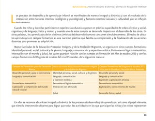 95
Guía-Cuaderno 3: Atención educativa de alumnos y alumnas con discapacidad intelectual
Los procesos de desarrollo y de aprendizaje infantil se maniﬁestan de manera integral y dinámica y son el resultado de la
interacción entre factores internos (biológicos y psicológicos) y factores externos (sociales y culturales) que se inﬂuyen
mutuamente.
Cuando los niños y las niñas participan en experiencias educativas ponen en práctica capacidades de orden afectivo y social,
cognitivo y de lenguaje, físico y motor, y cuando uno de estos campos se desarrolla impacta en el desarrollo de los otros. En
otras palabras, los aprendizajes de los distintos ámbitos del desarrollo humano concurren simultáneamente. El hecho de ubicar
los aprendizajes en campos formativos es una cuestión práctica que facilita su comprensión y la focalización de las acciones
docentes para promover su adquisición.
Marco Curricular de la Educación Preescolar Indígena y de la Población Migrante, se organiza en cinco campos formativos:
Identidad personal, social, cultural y de género; Lenguaje, comunicación y expresión estética; Pensamiento lógico-matemático;
Interacción con el mundo y Salud, los cuales guardan relación con los campos de formación del Plan de estudios 2011 y con los
campos formativos del Programa de estudios del nivel Preescolar, de la siguiente manera:
Campos de Formación para la Educación
Básica
Marco Curricular de la Educación Preescolar Indígena
y de la Población Migrante
Campos formativos del Programa de Estudios 2011.
Guía para la Educadora. Educación Básica. Preescolar
Desarrollo personal y para la convivencia Identidad personal, social, cultural y de género Desarrollo personal y social
Lenguaje y comunicación Lenguaje, comunicación Lenguaje y comunicación
y expresión estética Expresión y apreciación artística
Pensamiento matemático Pensamiento lógico-matemático Pensamiento matemático
Exploración y comprensión del mundo
natural y social
Interacción con el mundo Exploración y conocimiento del mundo
Salud Desarrollo físico y salud
En ellos se reconoce el carácter integral y dinámico de los procesos de desarrollo y de aprendizaje, así como el papel relevante
que tiene la intervención docente para lograr que todas las actividades en las que participan las niñas y los niños representen
Discapacida intelectual.indd 95 26/11/13 09:13
 