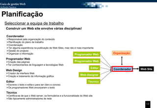 Planificação Seleccionar a equipa de trabalho Construir um Web site envolve várias disciplinas! Coordenador Responsável pela organização do conteúdo Planificação do plano de trabalho Coordenação Ter alguma experiência na publicação de Web Sites, mas não é mais importante Gestão do projecto  Organizar a informação Programador Web Criação das páginas Ter conhecimentos de linguagem e tecnologias Web Web Design Criador da interface Web Criação e tratamento da informação gráfica Editor Escreve o texto e edita-o para ser claro e conciso Os programadores Web encorparam o texto Técnico Certifica-se de que o Web server, os formulários e a funcionalidade do Web site  São tipicamente administradores de rede Coordenador Web Site Organização Técnico Web designer Editor Programador Web Programador Web 
