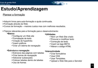 Estudo/Aprendizagem Adquirir livros para auto-formação e ajuda continuada. Formação através da Web. Cursos de formação – maiores custos mas com melhores resultados. Tópicos relevantes para a formação para o desenvolvimento: Básico Configurar um Web site Formatação de texto Criação de hyperlinks Inserir gráficos Criar um istema de navegação Estrutura e navegação Estrutura das páginas com tabelas Criar barras de navegação Adicionar subsecções Colocar tabelas dentro de tabelas Uso de frames Planear a formação Utilidades Abrir um Web Site criado Procurar e modificar texto Correcção de texto Inserir as tags META Alterar o código HTML Interactividade Criar formulários Usar CSS Usar Templates Upload o Web Site para o Servidor 