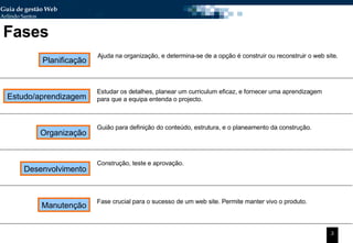 Fases Planificação Estudo/aprendizagem Organização Desenvolvimento Manutenção Ajuda na organização, e determina-se de a opção é construir ou reconstruir o web site. Estudar os detalhes, planear um curriculum eficaz, e fornecer uma aprendizagem  para que a equipa entenda o projecto. Guião para definição do conteúdo, estrutura, e o planeamento da construção. Construção, teste e aprovação. Fase crucial para o sucesso de um web site. Permite manter vivo o produto. 