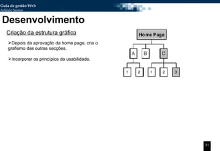 Desenvolvimento Criação da estrutura gráfica Depois da aprovação da home page, cria o grafismo das outras secções. Incorporar os princípios da usabilidade. 