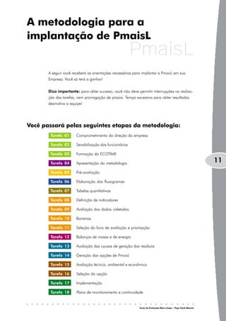 A metodologia para a
implantação de PmaisL
                                                         PmaisL
       A seguir você receberá as orientações necessárias para implantar a PmaisL em sua
       Empresa. Você só terá a ganhar!


       Dica importante: para obter sucesso, você não deve permitir interrupções na realiza-
       ção das tarefas, nem prorrogação de prazos. Tempo excessivo para obter resultados
       desmotiva a equipe!




Você passará pelas seguintes etapas da metodologia:
        Tarefa 01      Comprometimento da direção da empresa

        Tarefa 02      Sensibilização dos funcionários

        Tarefa 03      Formação do ECOTIME

        Tarefa 04      Apresentação da metodologia
                                                                                                            11
        Tarefa 05      Pré-avaliação

        Tarefa 06      Elaboração dos fluxogramas

        Tarefa 07      Tabelas quantitativas

        Tarefa 08      Definição de indicadores

        Tarefa 09      Avaliação dos dados coletados

        Tarefa 10      Barreiras

        Tarefa 11      Seleção do foco de avaliação e priorização

        Tarefa 12      Balanços de massa e de energia

        Tarefa 13      Avaliação das causas de geração dos resíduos

        Tarefa 14      Geração das opções de PmaisL

        Tarefa 15      Avaliação técnica, ambiental e econômica

        Tarefa 16      Seleção da opção

        Tarefa 17      Implementação

        Tarefa 18      Plano de monitoramento e continuidade


                                                            Guia da Produção Mais Limpa – Faça Você Mesmo
 