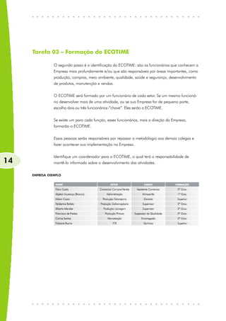 Tarefa 03 – Formação do ECOTIME

                O segundo passo é a identificação do ECOTIME: são os funcionários que conhecem a
                Empresa mais profundamente e/ou que são responsáveis por áreas importantes, como
                produção, compras, meio ambiente, qualidade, saúde e segurança, desenvolvimento
                de produtos, manutenção e vendas.


                O ECOTIME será formado por um funcionário de cada setor. Se um mesmo funcioná-
                rio desenvolver mais de uma atividade, ou se sua Empresa for de pequeno porte,
                escolha dois ou três funcionários-“chave”. Eles serão o ECOTIME.


                Se existe um para cada função, esses funcionários, mais a direção da Empresa,
                formarão o ECOTIME.


                Essas pessoas serão responsáveis por repassar a metodologia aos demais colegas e
                fazer acontecer sua implementação na Empresa.


                Identifique um coordenador para o ECOTIME, o qual terá a responsabilidade de
14              mantê-lo informado sobre o desenvolvimento das atividades.


     EMPRESA EXEMPLO
 