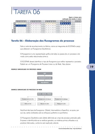 TAREFA 06
                                                                                    Agora o tempo para
                                                                         realização das tarefas é maior!




Tarefa 06 – Elaboração dos fluxogramas do processo

           Feita a visita de reconhecimento na fábrica, reúna os integrantes do ECOTIME e peça
           que elaborem os Fluxogramas Qualitativos.


           O fluxograma é uma representação gráfica de todos os passos de um processo e do
           modo como estão relacionados entre si.


           O ECOTIME deverá identificar o tipo de fluxograma que melhor representa o processo.
           Poderá ser um Fluxograma de Processo Linear ou de Rede. Veja abaixo:
                                                                                                                  19
EXEMPLO SIMPLIFICADO DE PROCESSO LINEAR




EXEMPLO SIMPLIFICADO DE PROCESSO EM REDE




           Você fará três tipos de fluxograma: Global, Intermediário e Específico, os quais, por
           sua vez, serão analisados sob os enfoques qualitativo e quantitativo.


           O Fluxograma Qualitativo será obtido definindo-se o tipo de processo praticado pela
           Empresa e identificando-se os resíduos gerados, as matérias-primas utilizadas e os
           produtos fabricados, conforme será explicado adiante.


                                                                  Guia da Produção Mais Limpa – Faça Você Mesmo
 