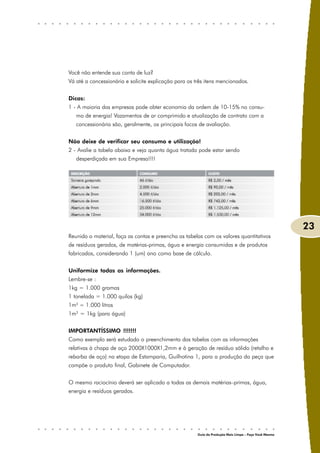 Você não entende sua conta de luz?
Vá até a concessionária e solicite explicação para os três itens mencionados.


Dicas:
1 - A maioria das empresas pode obter economia da ordem de 10-15% no consu-
   mo de energia! Vazamentos de ar comprimido e atualização de contrato com a
   concessionária são, geralmente, os principais focos de avaliação.


Não deixe de verificar seu consumo e utilização!
2 - Avalie a tabela abaixo e veja quanta água tratada pode estar sendo
   desperdiçada em sua Empresa!!!!




                                                                                                       23
Reunido o material, faça as contas e preencha as tabelas com os valores quantitativos
de resíduos gerados, de matérias-primas, água e energia consumidas e de produtos
fabricados, considerando 1 (um) ano como base de cálculo.


Uniformize todas as informações.
Lembre-se :
1kg = 1.000 gramas
1 tonelada = 1.000 quilos (kg)
1m3 = 1.000 litros
1m3 = 1kg (para água)


IMPORTANTÍSSIMO !!!!!!!
Como exemplo será estudado o preenchimento das tabelas com as informações
relativas à chapa de aço 2000X1000X1,2mm e à geração de resíduo sólido (retalho e
rebarba de aço) na etapa de Estamparia, Guilhotina 1, para a produção da peça que
compõe o produto final, Gabinete de Computador.


O mesmo raciocínio deverá ser aplicado a todas as demais matérias–primas, água,
energia e resíduos gerados.




                                                       Guia da Produção Mais Limpa – Faça Você Mesmo
 