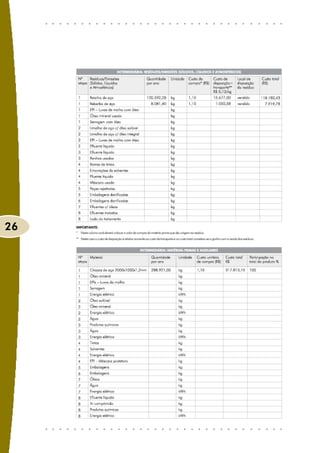 26   IMPORTANTE:
     * Nesta coluna você deverá colocar o valor de compra da matéria-prima que deu origem ao resíduo.
     ** Neste caso o custo de disposição é relativo somente ao custo de transporte e no custo total considera-se o ganho com a venda dos resíduos.
 