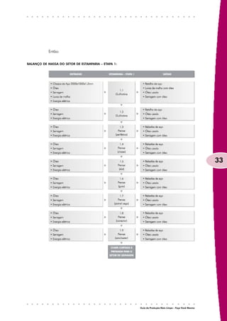 Então:


BALANÇO DE MASSA DO SETOR DE ESTAMPARIA – ETAPA 1:




                                                                                                     33




                                                     Guia da Produção Mais Limpa – Faça Você Mesmo
 