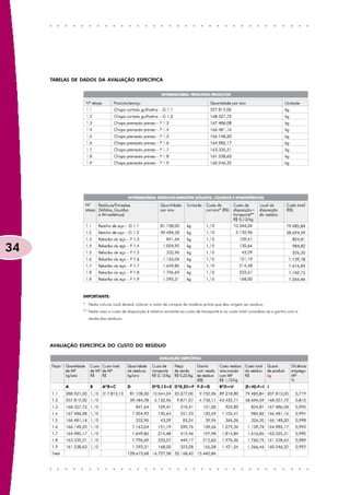 TABELAS DE DADOS DA AVALIAÇÃO ESPECÍFICA




34


                IMPORTANTE:
                * Nesta coluna você deverá colocar o valor de compra da matéria-prima que deu origem ao resíduo.
                ** Neste caso o custo de disposição é relativo somente ao custo de transporte e no custo total considera-se o ganho com a
                  venda dos resíduos.




     AVALIAÇÃO ESPECÍFICA DO CUSTO DO RESÍDUO
 