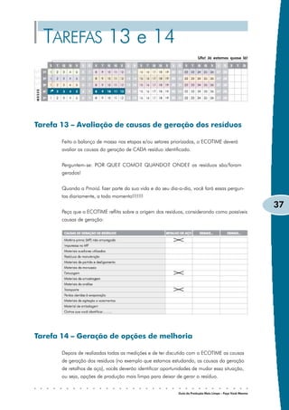 TAREFAS 13 e 14
                                                                        Ufa! Já estamos quase lá!




Tarefa 13 – Avaliação de causas de geração dos resíduos

       Feito o balanço de massa nas etapas e/ou setores priorizados, o ECOTIME deverá
       avaliar as causas da geração de CADA resíduo identificado.


       Perguntem-se: POR QUE? COMO? QUANDO? ONDE? os resíduos são/foram
       gerados!


       Quando a PmaisL fizer parte da sua vida e do seu dia-a-dia, você fará essas pergun-
       tas diariamente, a todo momento!!!!!!!
                                                                                                            37
       Peça que o ECOTIME reflita sobre a origem dos resíduos, considerando como possíveis
       causas de geração:




Tarefa 14 – Geração de opções de melhoria

       Depois de realizadas todas as medições e de ter discutido com o ECOTIME as causas
       de geração dos resíduos (no exemplo que estamos estudando, as causas da geração
       de retalhos de aço), vocês deverão identificar oportunidades de mudar essa situação,
       ou seja, opções de produção mais limpa para deixar de gerar o resíduo.


                                                            Guia da Produção Mais Limpa – Faça Você Mesmo
 