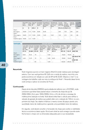 40
     Resumindo
                 Você imaginava que era um bom negócio (Nível 3) vender resíduos para reciclagem
                 externa. Com isso você ganhava R$ 3,60 com a venda do resíduo, mas tinha uma
                 perda econômica em relação ao custo de MP de R$ 33,00. Observe o nível 1 e as
                 vantagens de trabalhar cada vez mais no enfoque do Nível 1. Pensando dessa forma
                 você começa a aplicar os conceitos da PmaisL.


     Continuando
                 Depois de ter discutido DIVERSAS oportunidades de melhoria com o ECOTIME, vocês
                 concluíram que talvez fosse possível reduzir o tamanho da chapa de aço de
                 2000x1000x1,2mm para 1850x10000x1,2mm, a fim de otimizar o emprego da
                 matéria-prima (redução na fonte). Você deverá então fazer o cálculo para verificar a
                 redução de geração de resíduo que poderá obter com a redução de 150mm no com-
                 primento da chapa. Seu objetivo é fabricar o mesmo número de peças usando uma
                 quantidade menor de matéria-prima e gerando uma quantidade menor de resíduos.


                 Em seguida, você deverá consultar o fornecedor da chapa para avaliar a viabilidade
                 técnica e econômica dessa opção. Ela só será viável se você conseguir que ele aceite
                 lhe fornecer a chapa com as dimensões adequadas para a sua necessidade.
 