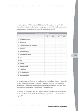 Se você respondeu NÃO à pergunta 02 da página 17, responda ao questionário
abaixo. Isso vai ajudar você a avaliar a adequação ambiental da sua Empresa, isto é,
sua situação em relação ao cumprimento da legislação ambiental.




                                                                                                     49




Ao completar o preenchimento do quadro acima, você saberá quantos e quais são
os itens que se aplicam a sua Empresa e e nos quais você não está adequado.
Tente buscar a adequação ambiental progressivamente, antes que você seja notifi-
cado pelo órgão ambiental. É mais barato e mais tranqüilo!


Se precisar de ajuda para isso, você já sabe: procure uma das instituições integran-
tes da Rede Brasileira de Produção Mais Limpa, cujos nomes e endereços estão na
página 54.




                                                     Guia da Produção Mais Limpa – Faça Você Mesmo
 