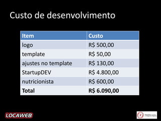 Custo de desenvolvimento
Item
logo
template
ajustes no template
StartupDEV
nutricionista
Total

Custo
R$ 500,00
R$ 50,00
R$ 130,00
R$ 4.800,00
R$ 600,00
R$ 6.090,00

 